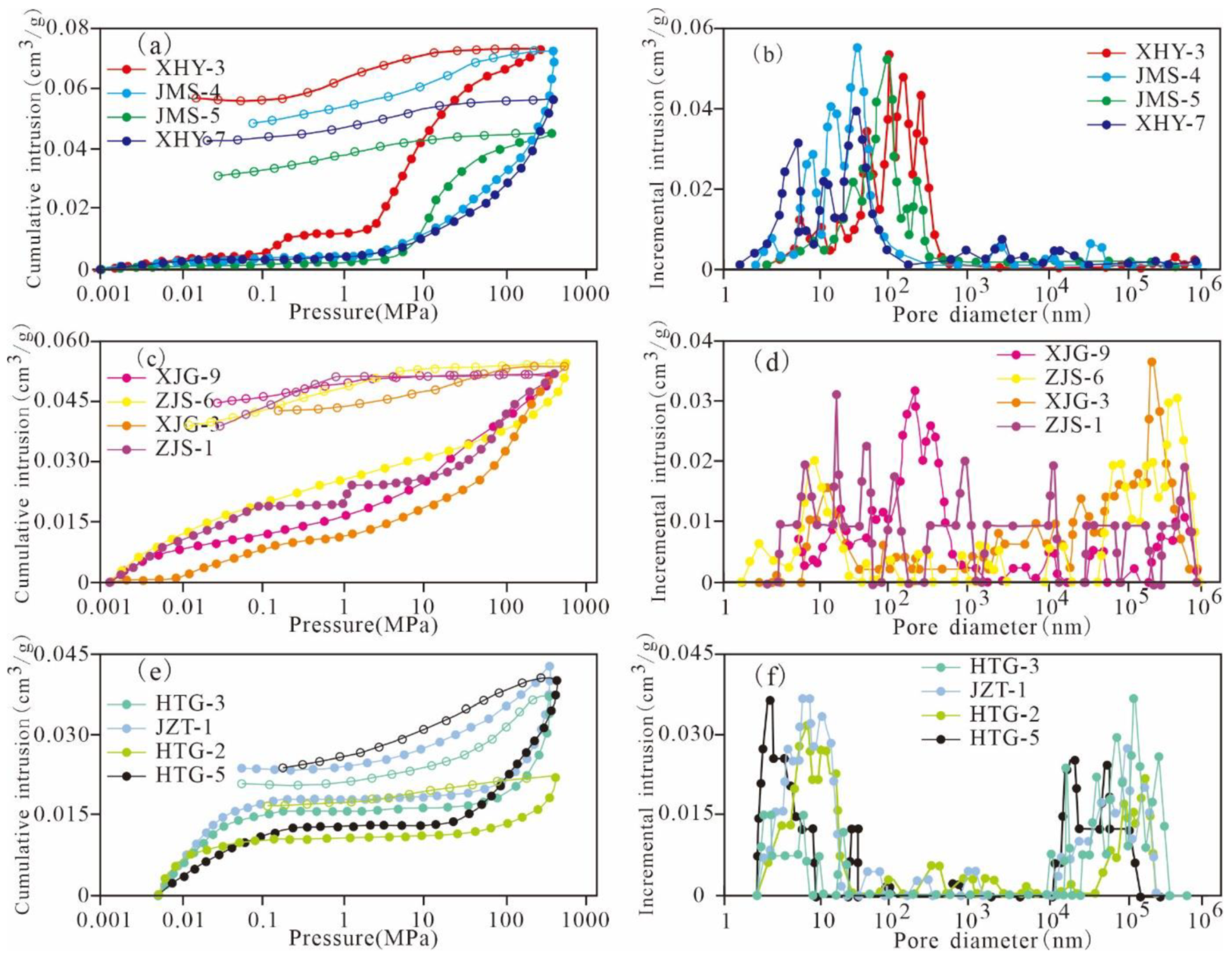 Nanomaterials 11 00527 g002