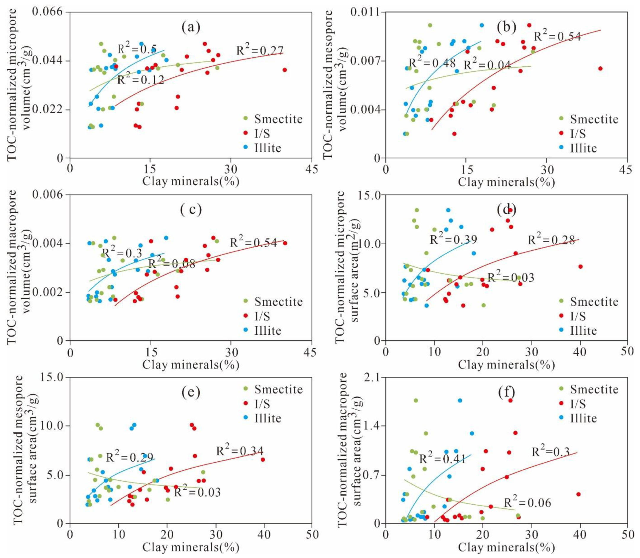 Nanomaterials 11 00527 g013