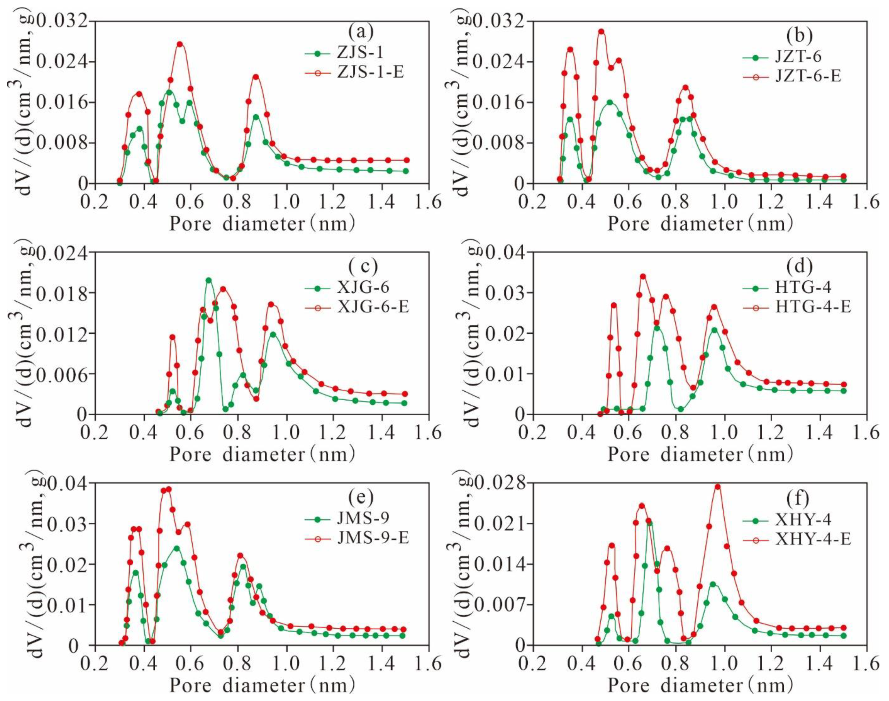 Nanomaterials 11 00527 g019