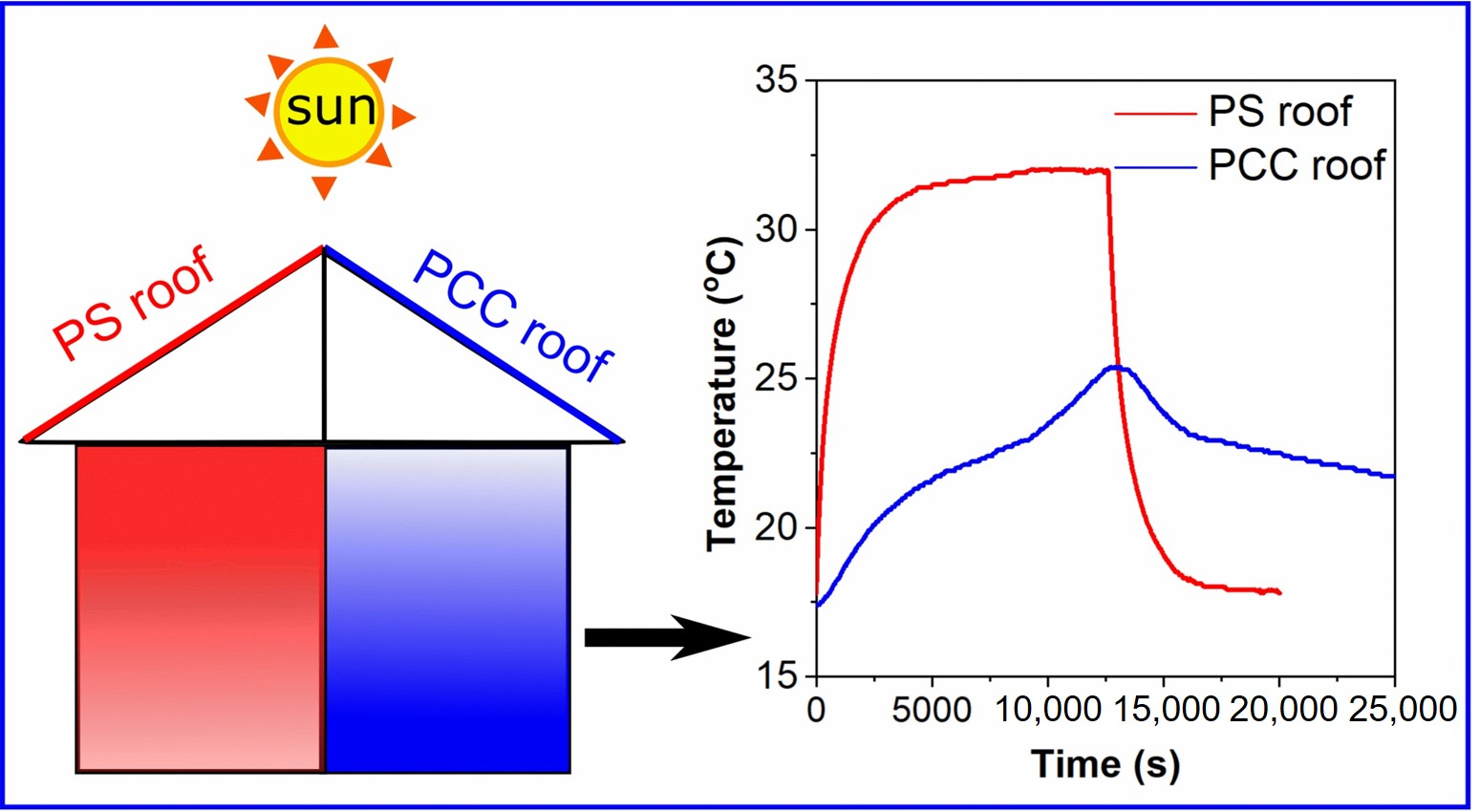 Nanomaterials Free Full Text N Octadecane Fumed Silica Phase Change