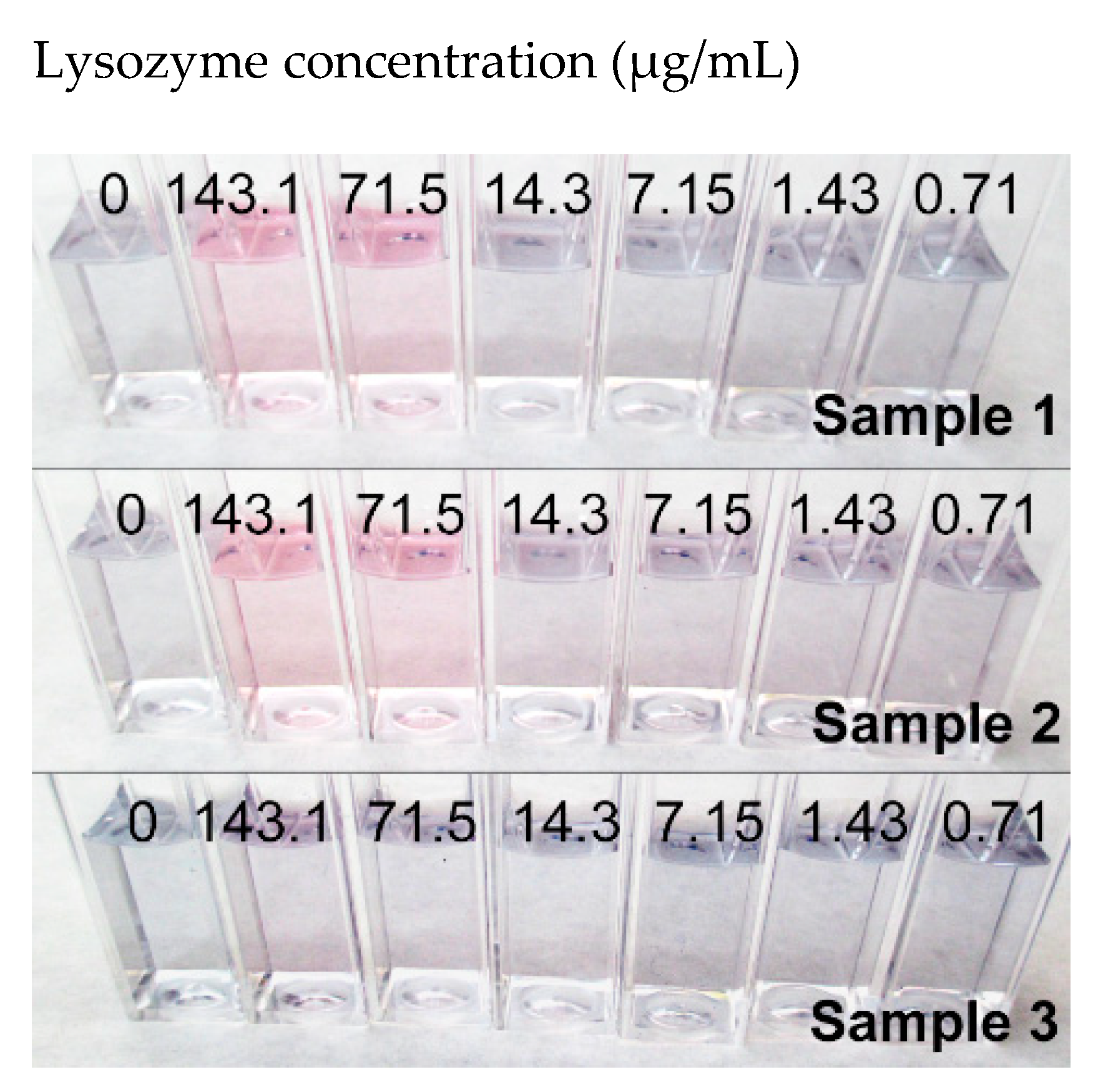 Nanomaterials 11 00612 g003