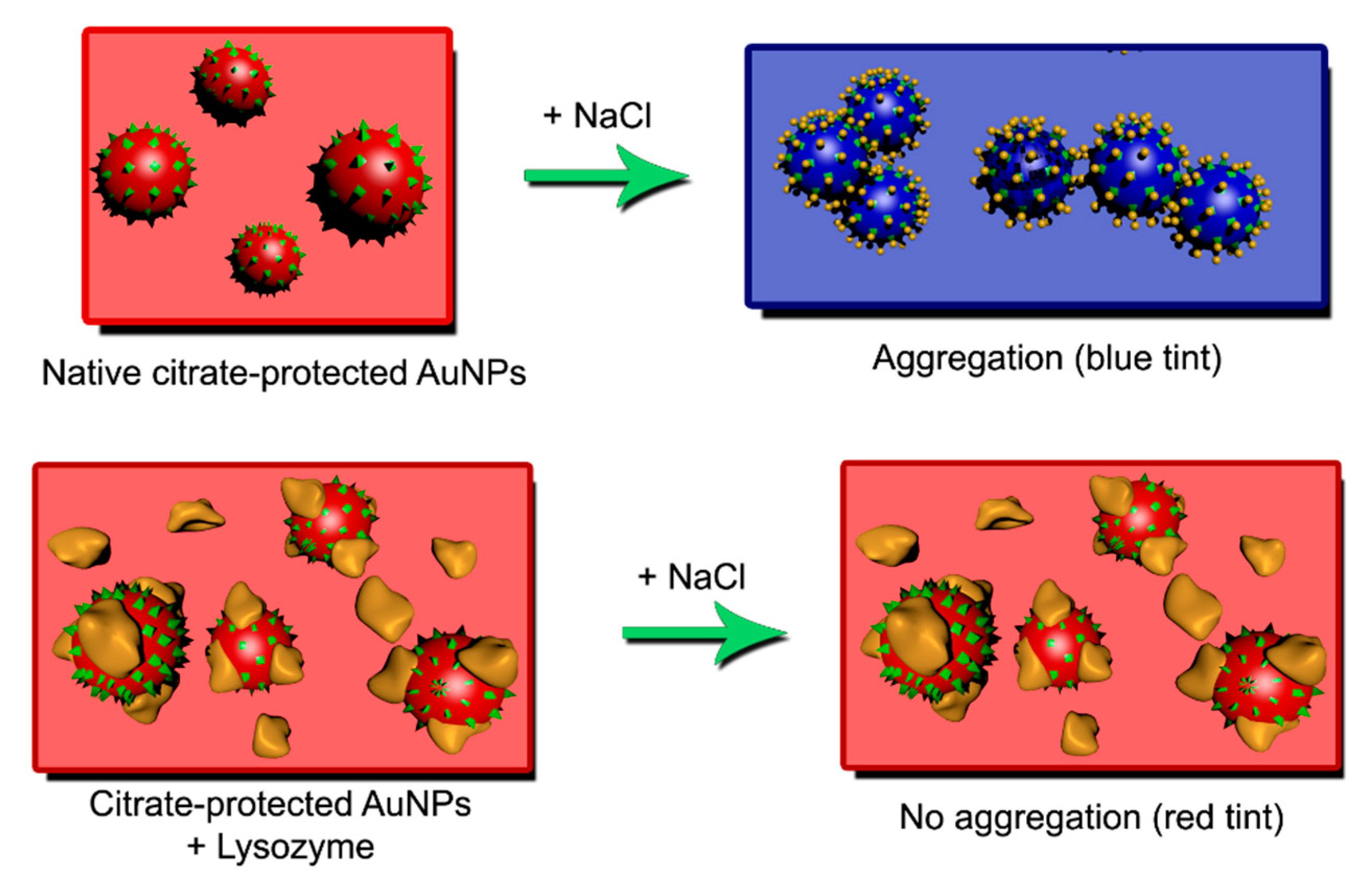 Nanomaterials 11 00612 sch001