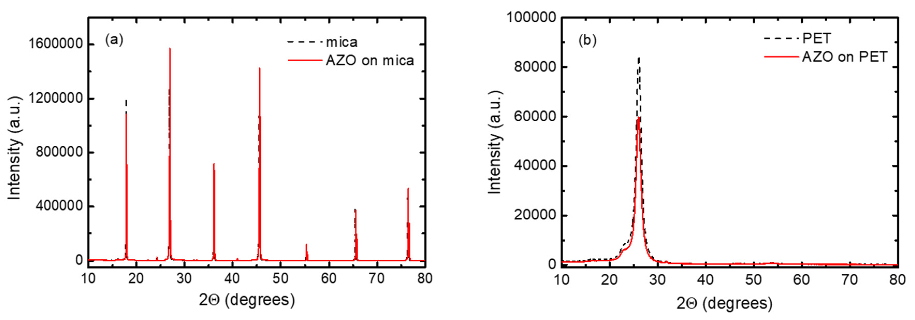 Nanomaterials 11 01011 g001