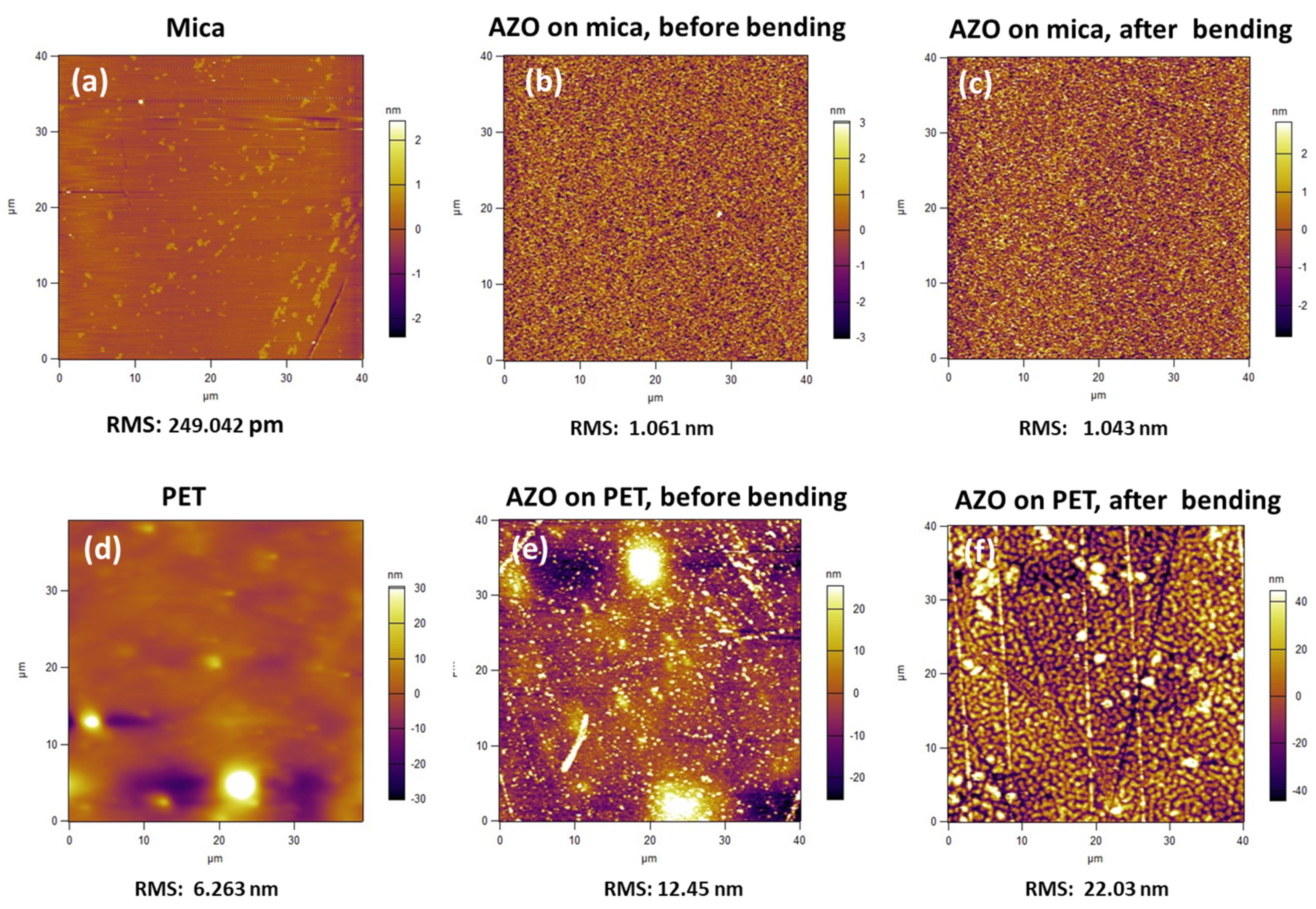 Nanomaterials 11 01011 g003