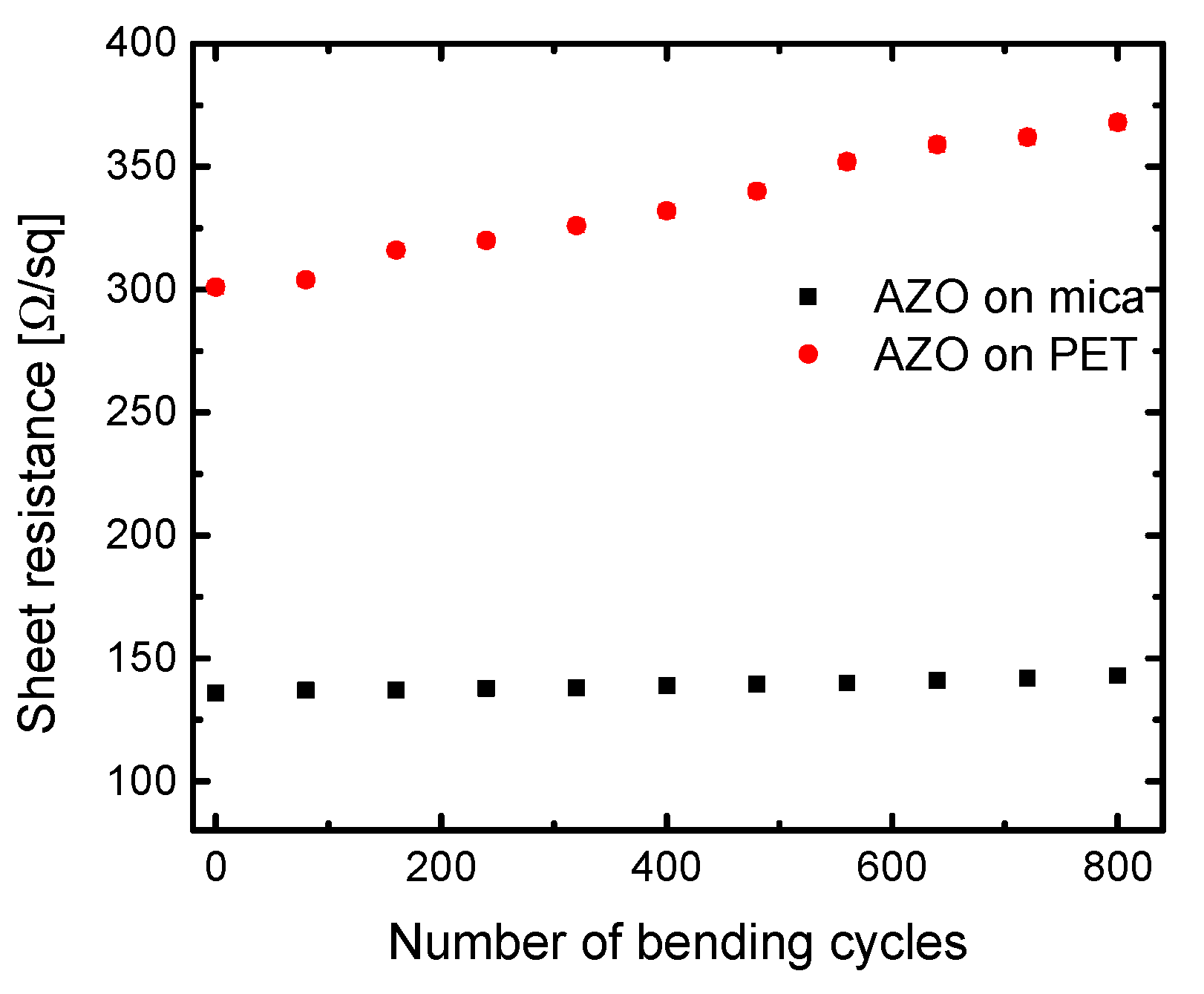 Nanomaterials 11 01011 g005