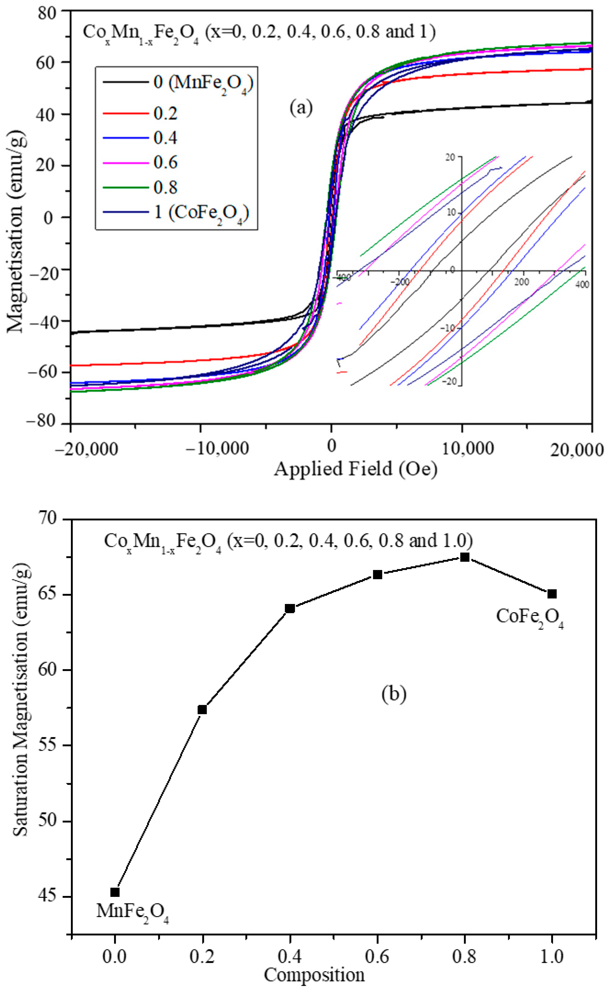 Nanomaterials 11 01231 g005