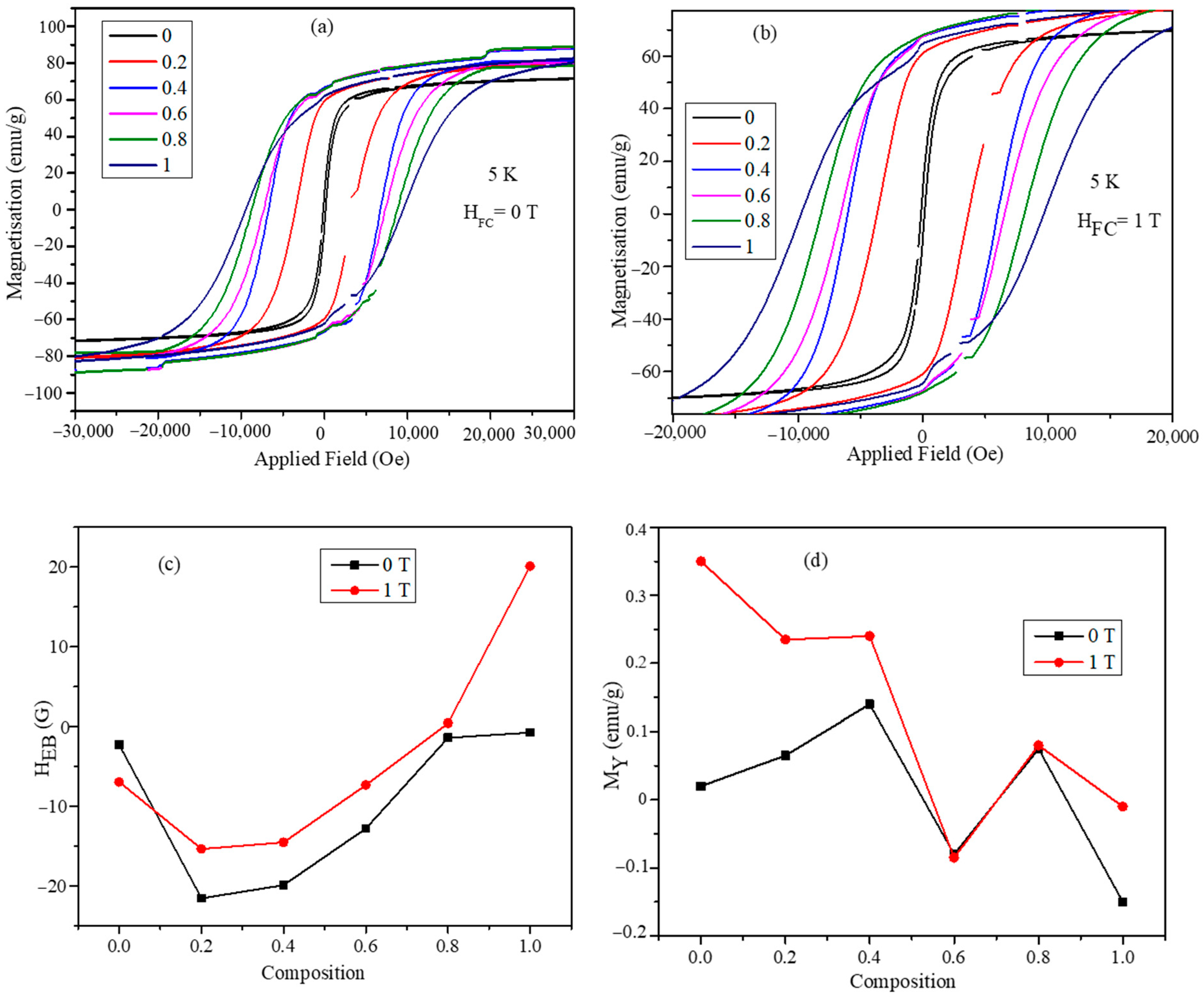 Nanomaterials 11 01231 g006