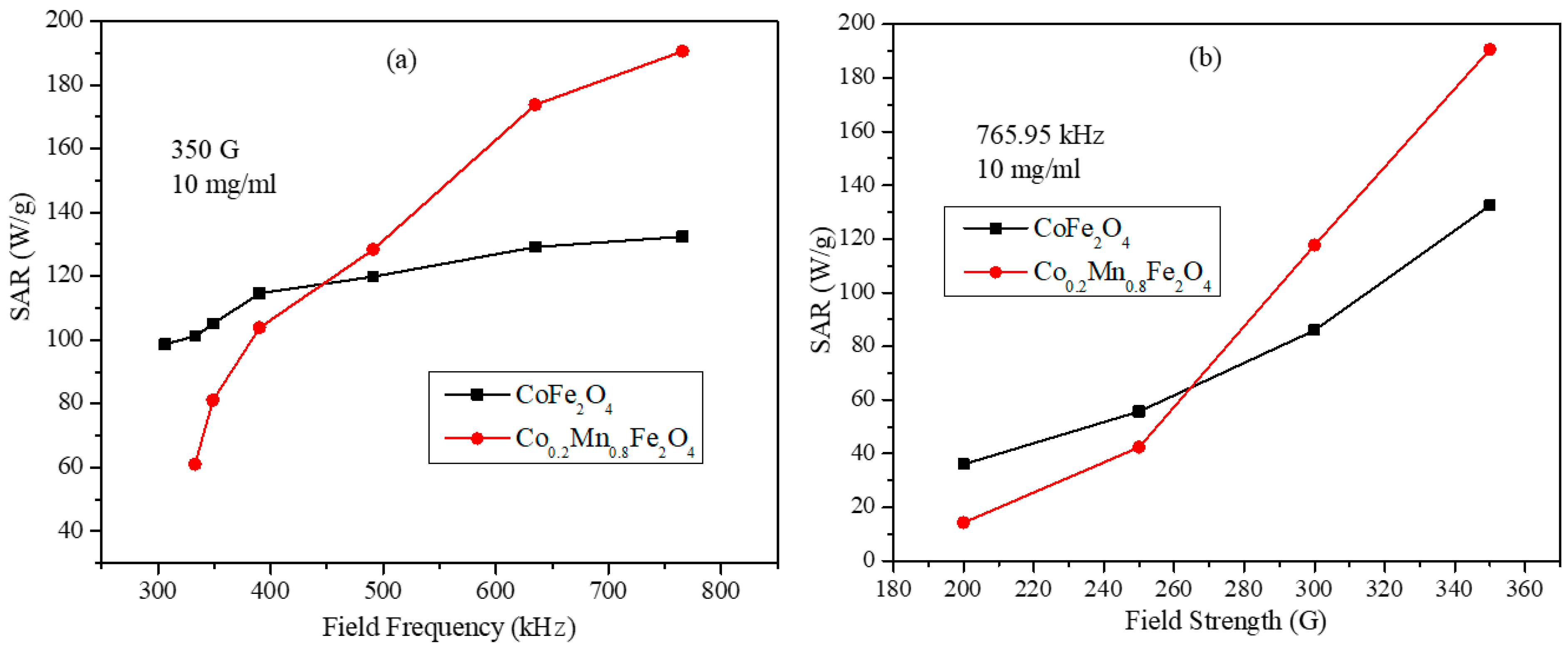 Nanomaterials 11 01231 g009