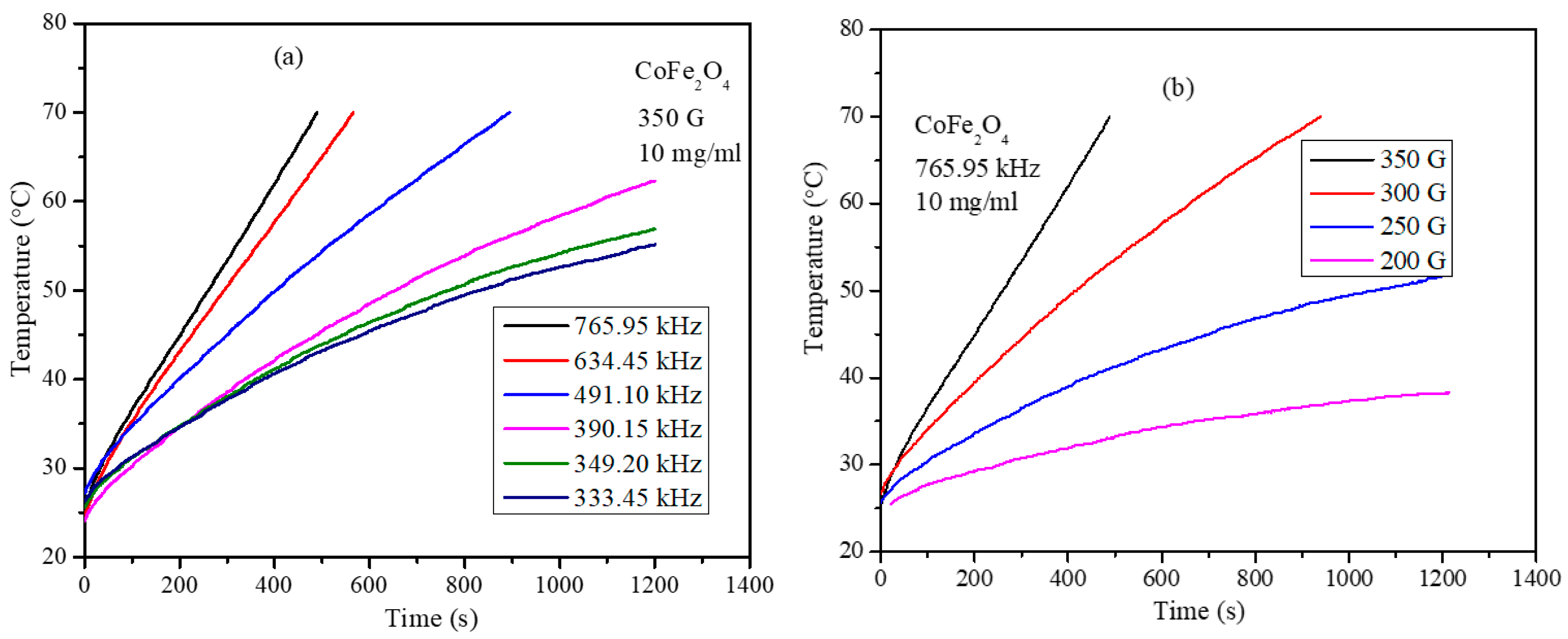 Nanomaterials 11 01231 g011a