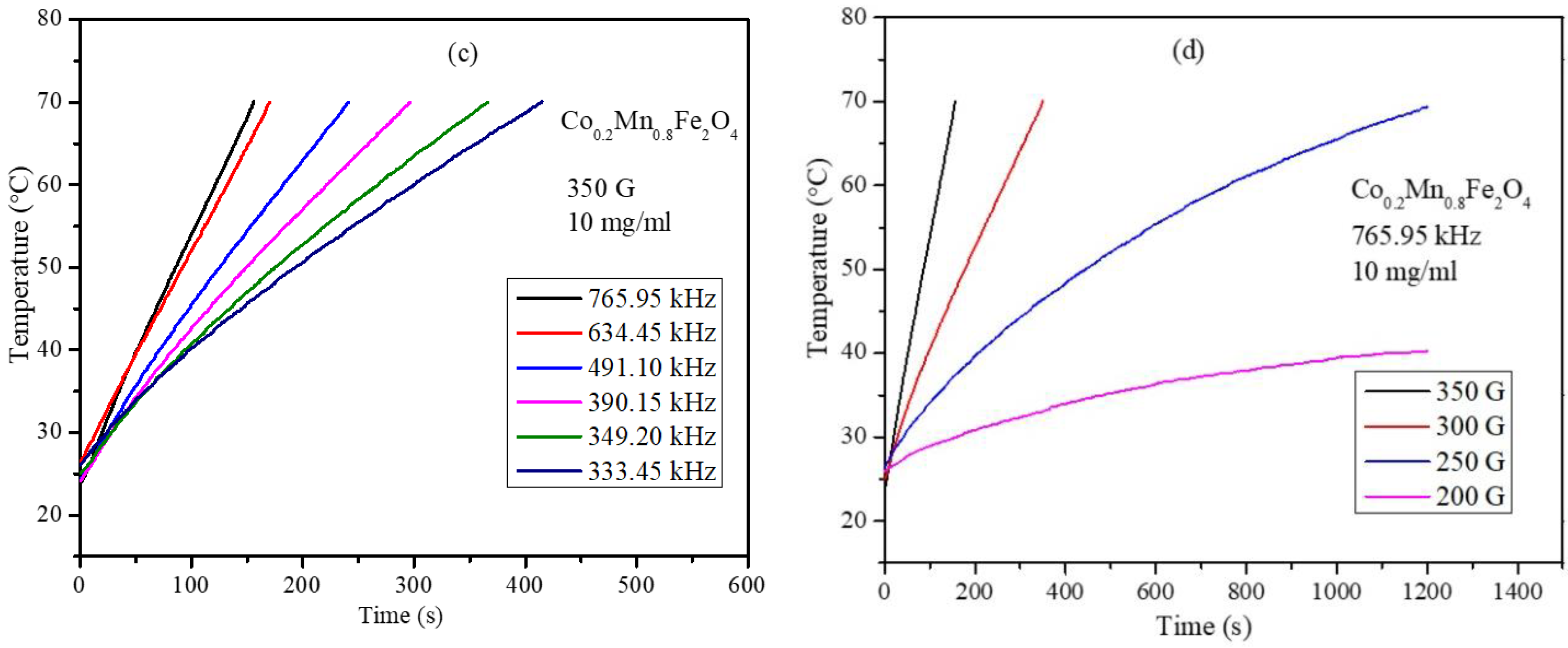 Nanomaterials 11 01231 g011b