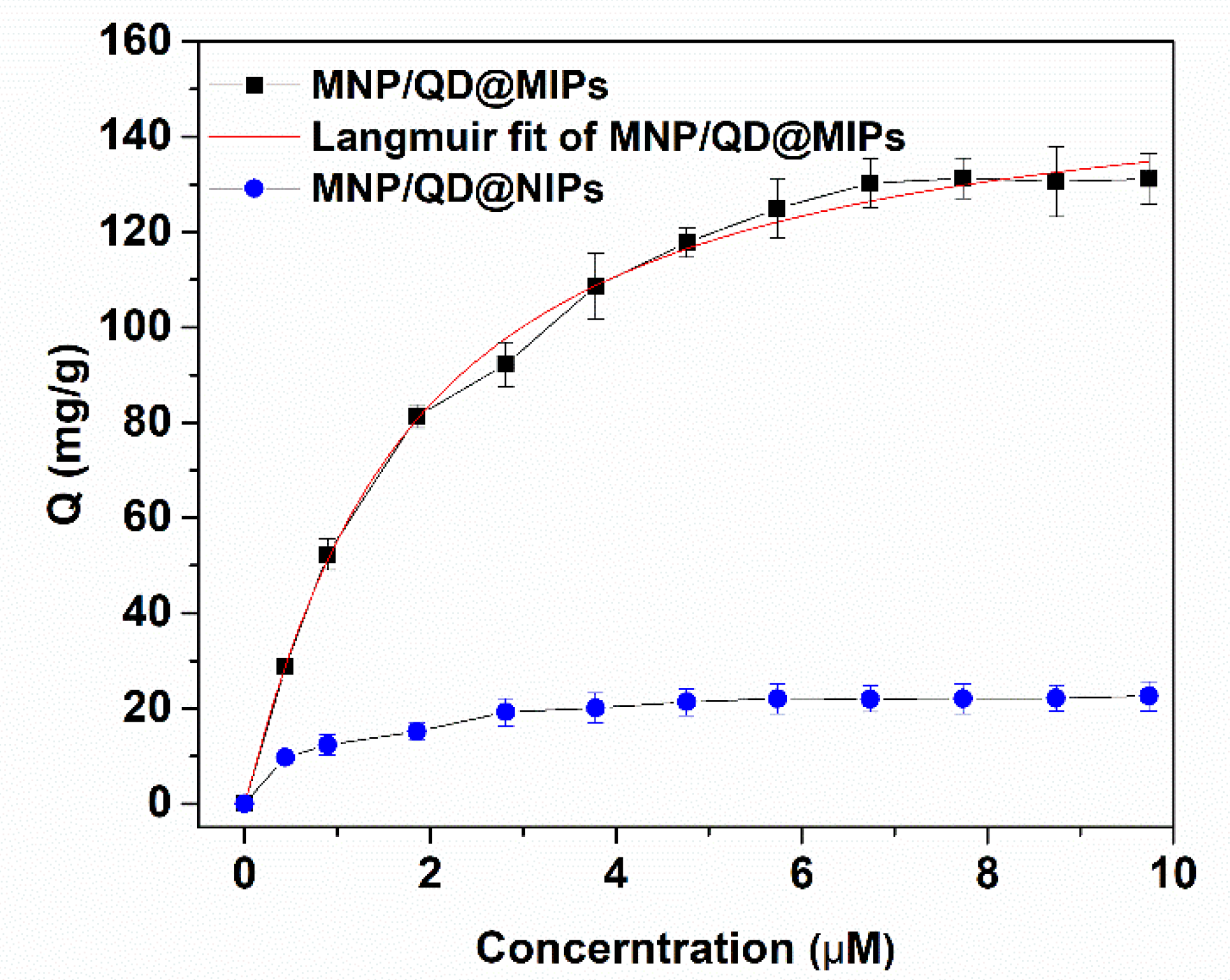 Nanomaterials 11 01575 g005