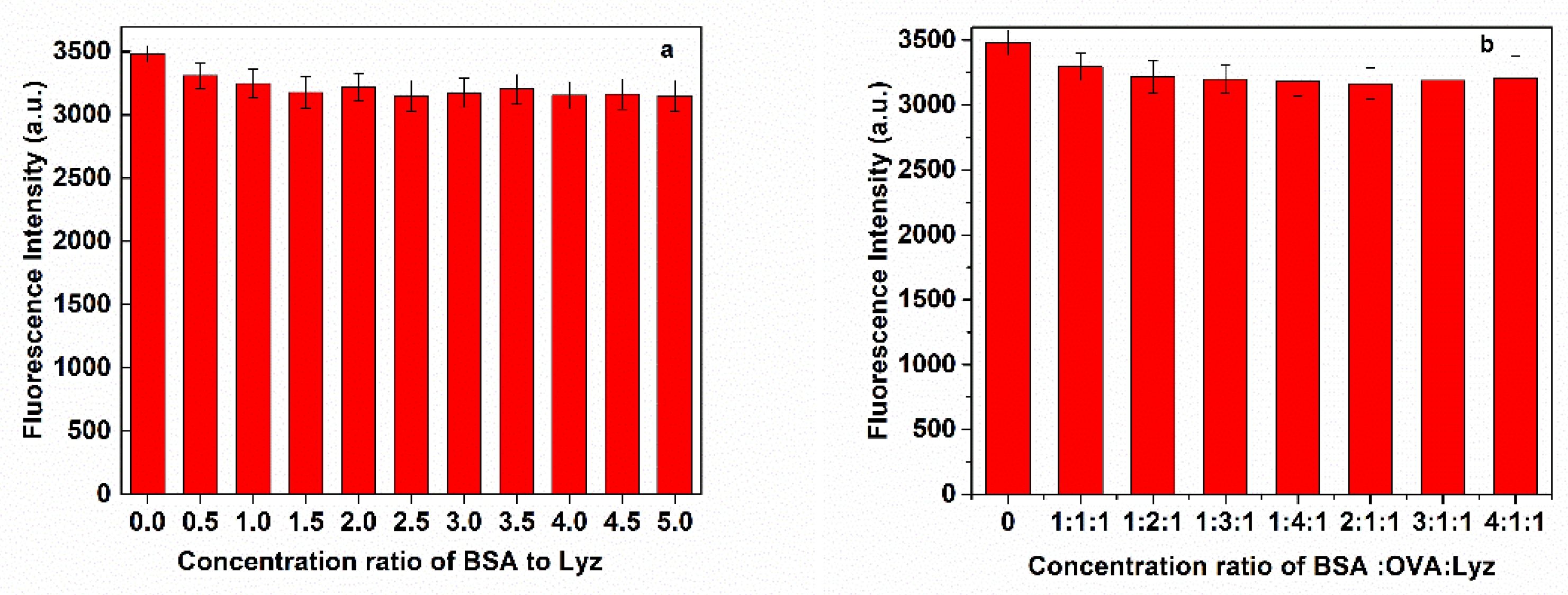 Nanomaterials 11 01575 g007