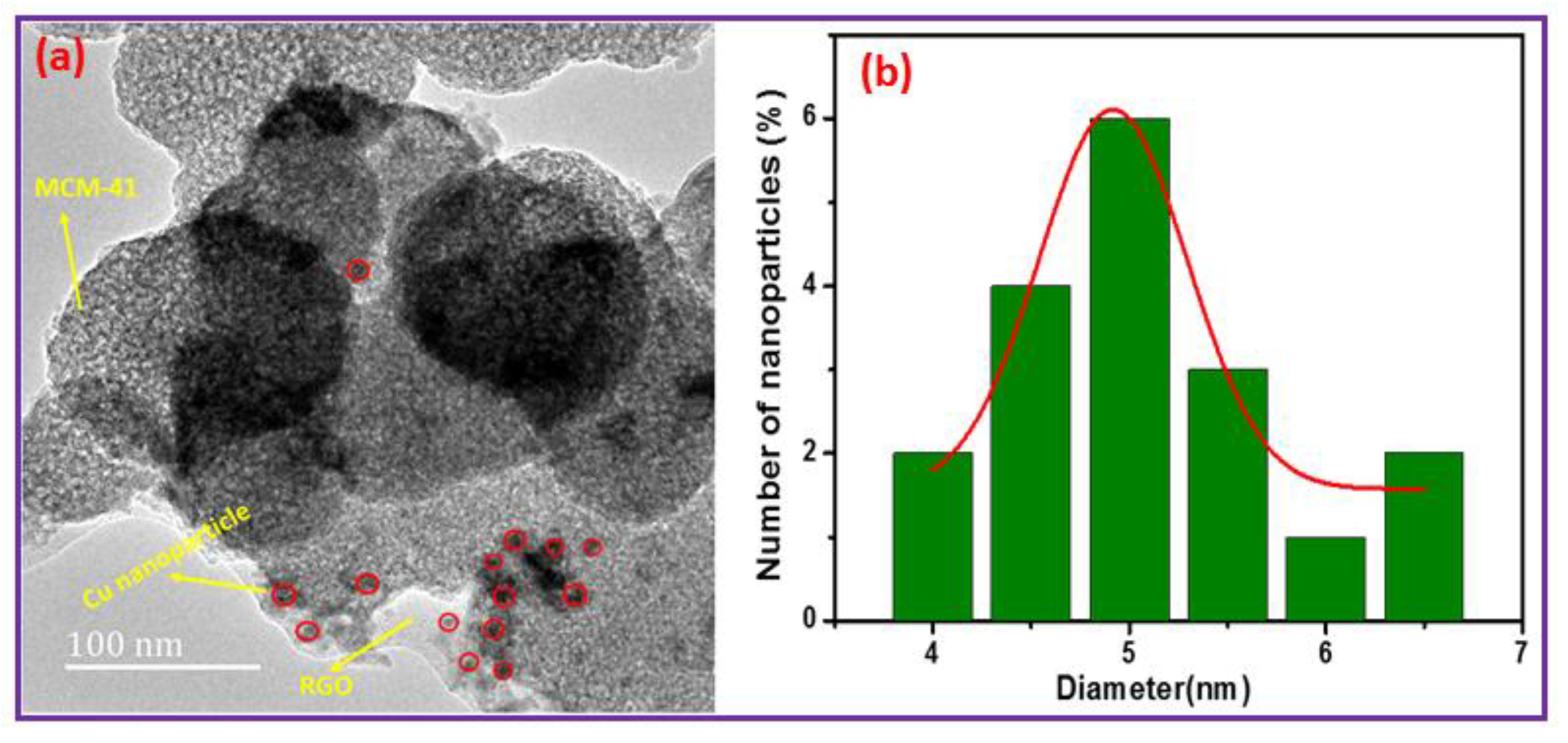 Nanomaterials 11 02260 g004