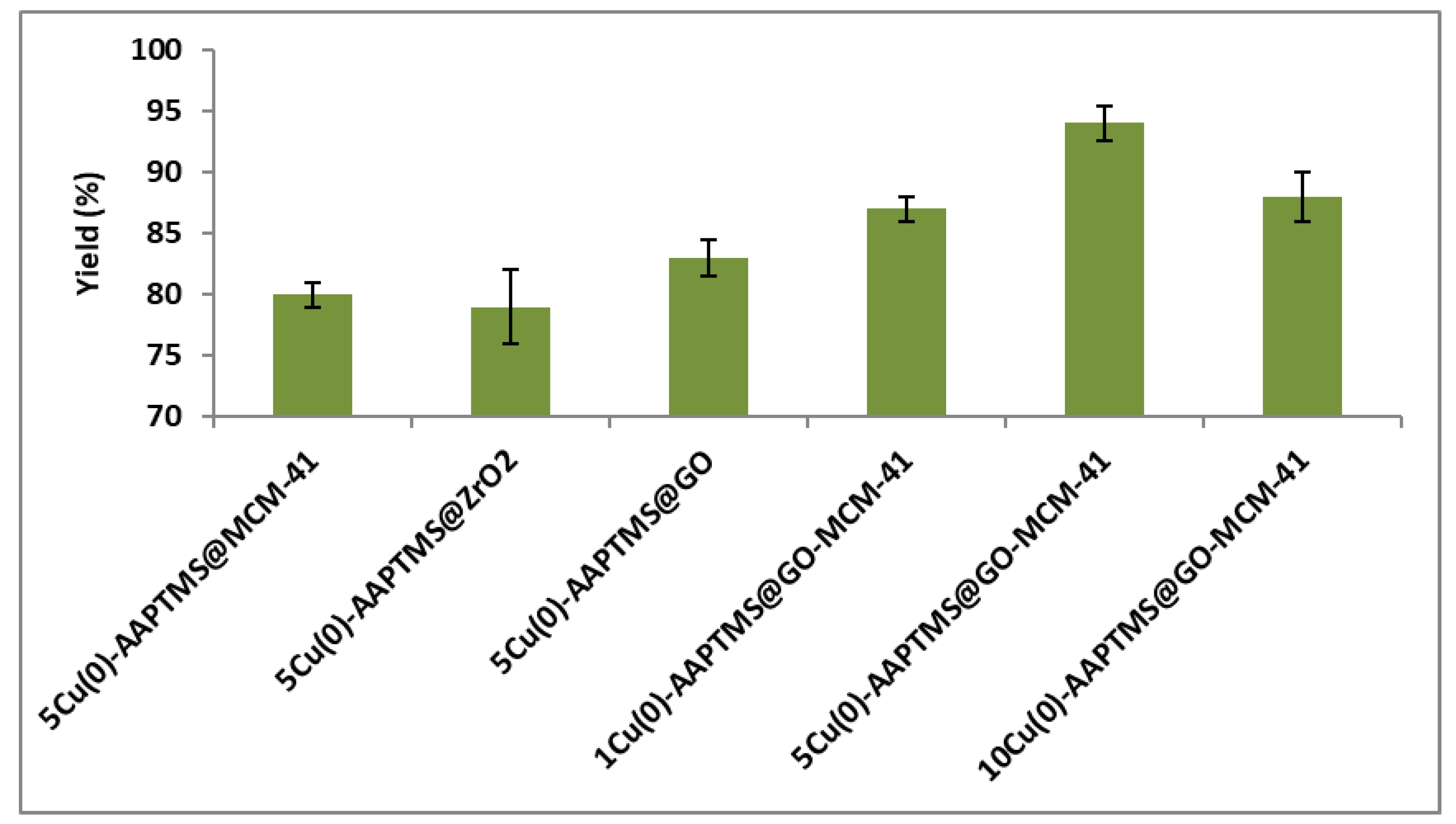 Nanomaterials 11 02260 g007