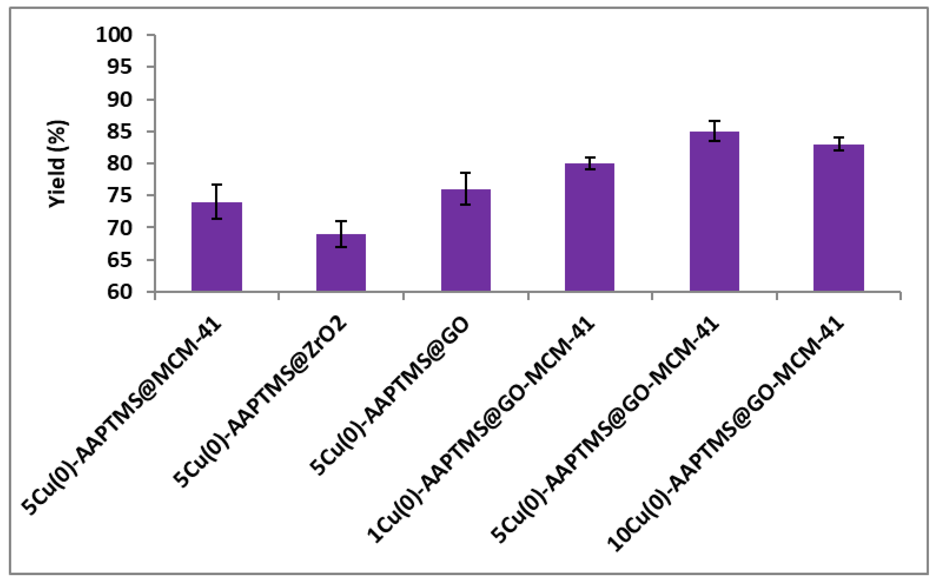 Nanomaterials 11 02260 g008