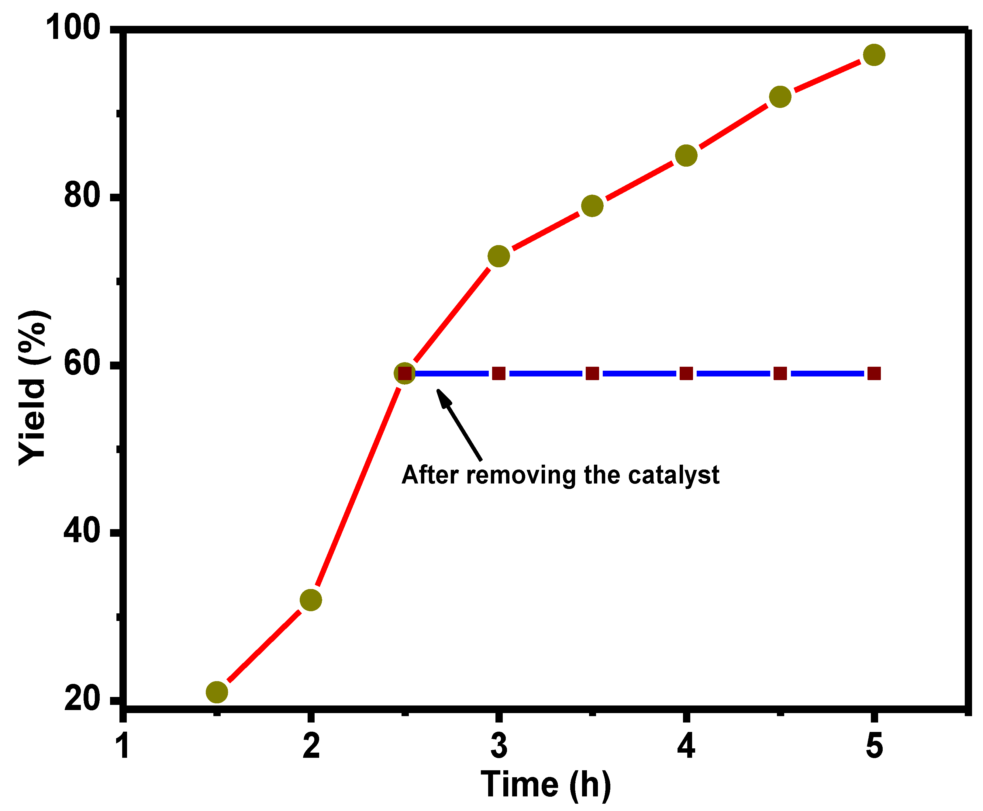 Nanomaterials 11 02260 g009