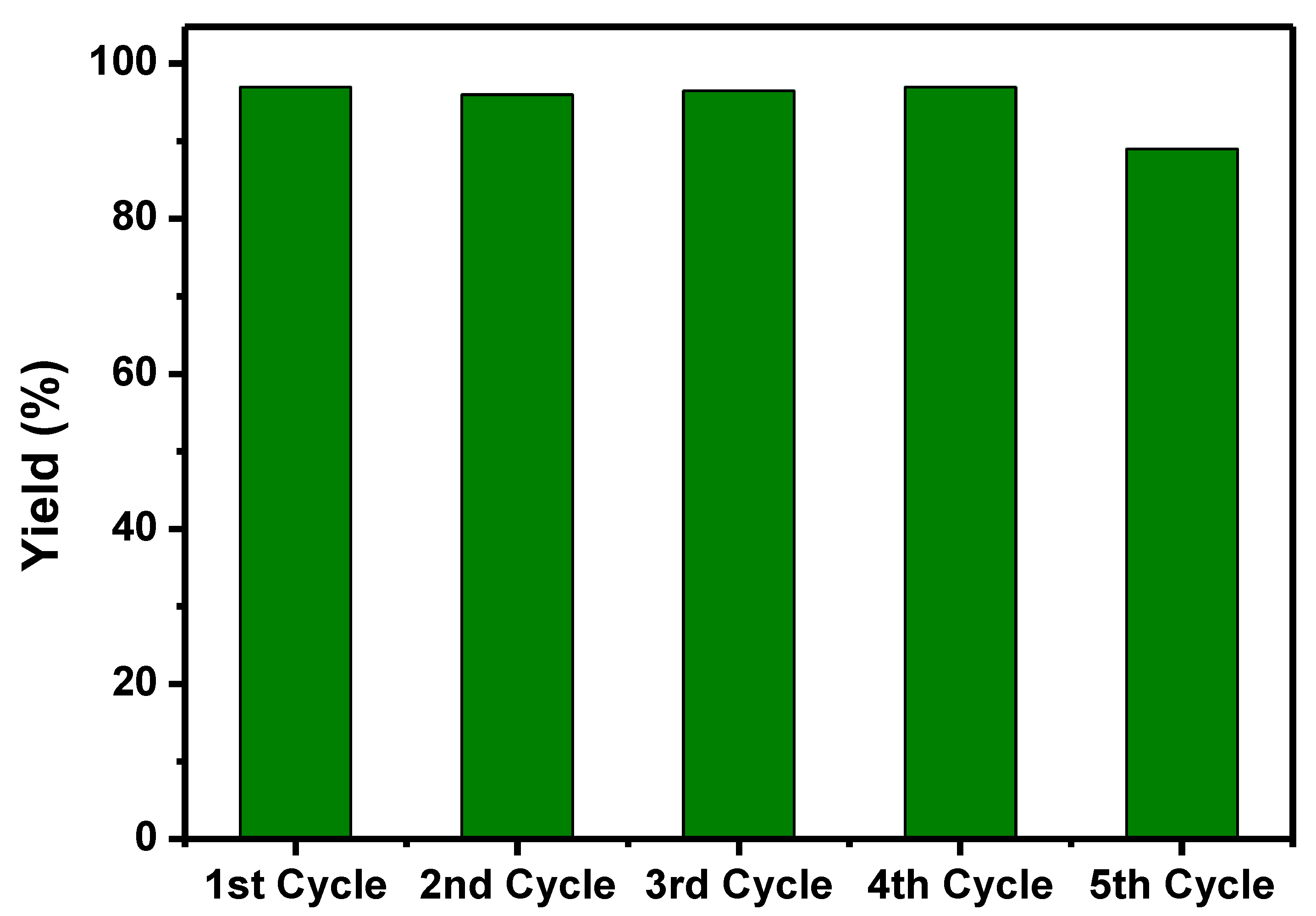 Nanomaterials 11 02260 g010