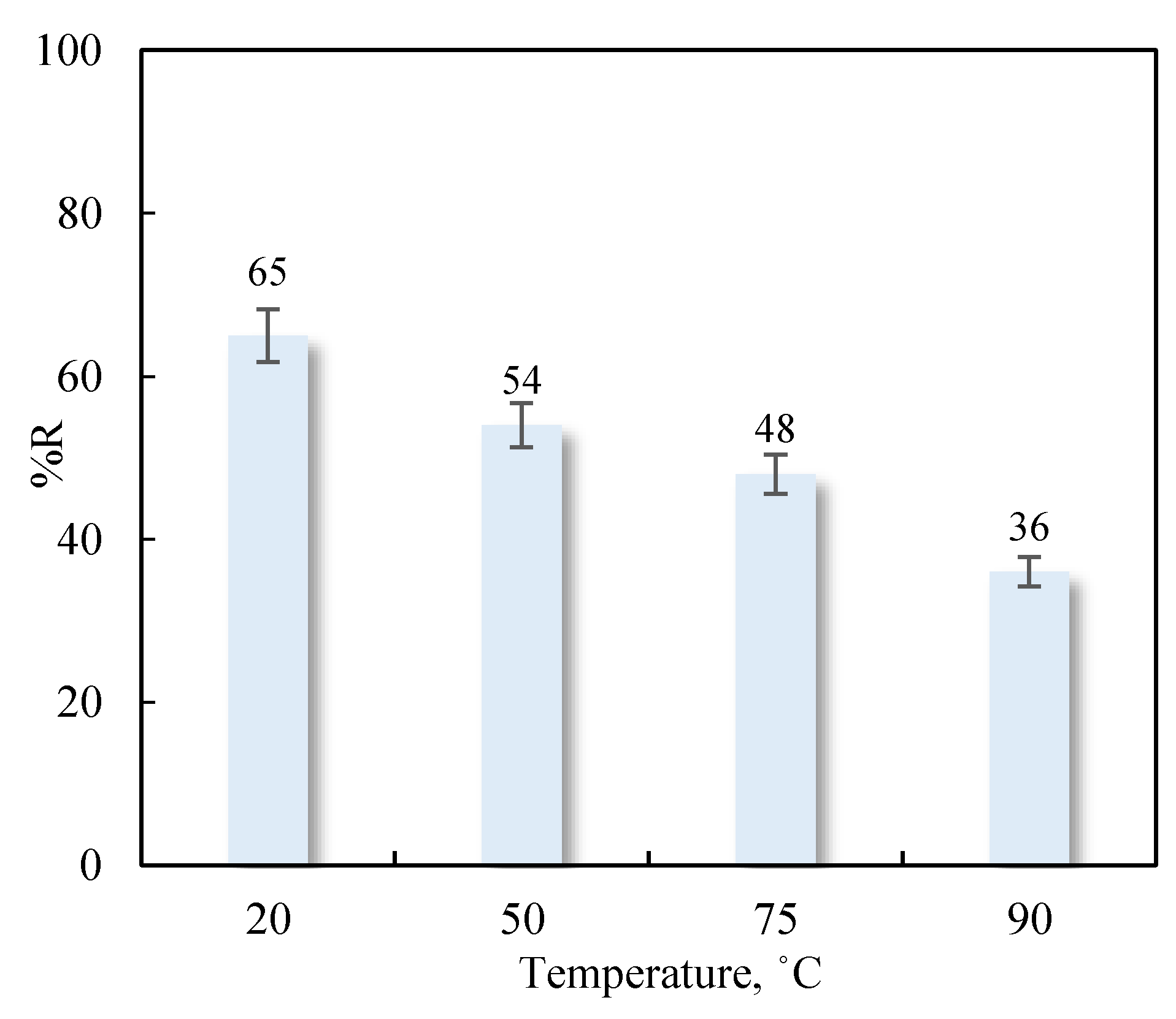 Nanomaterials 11 02305 g007
