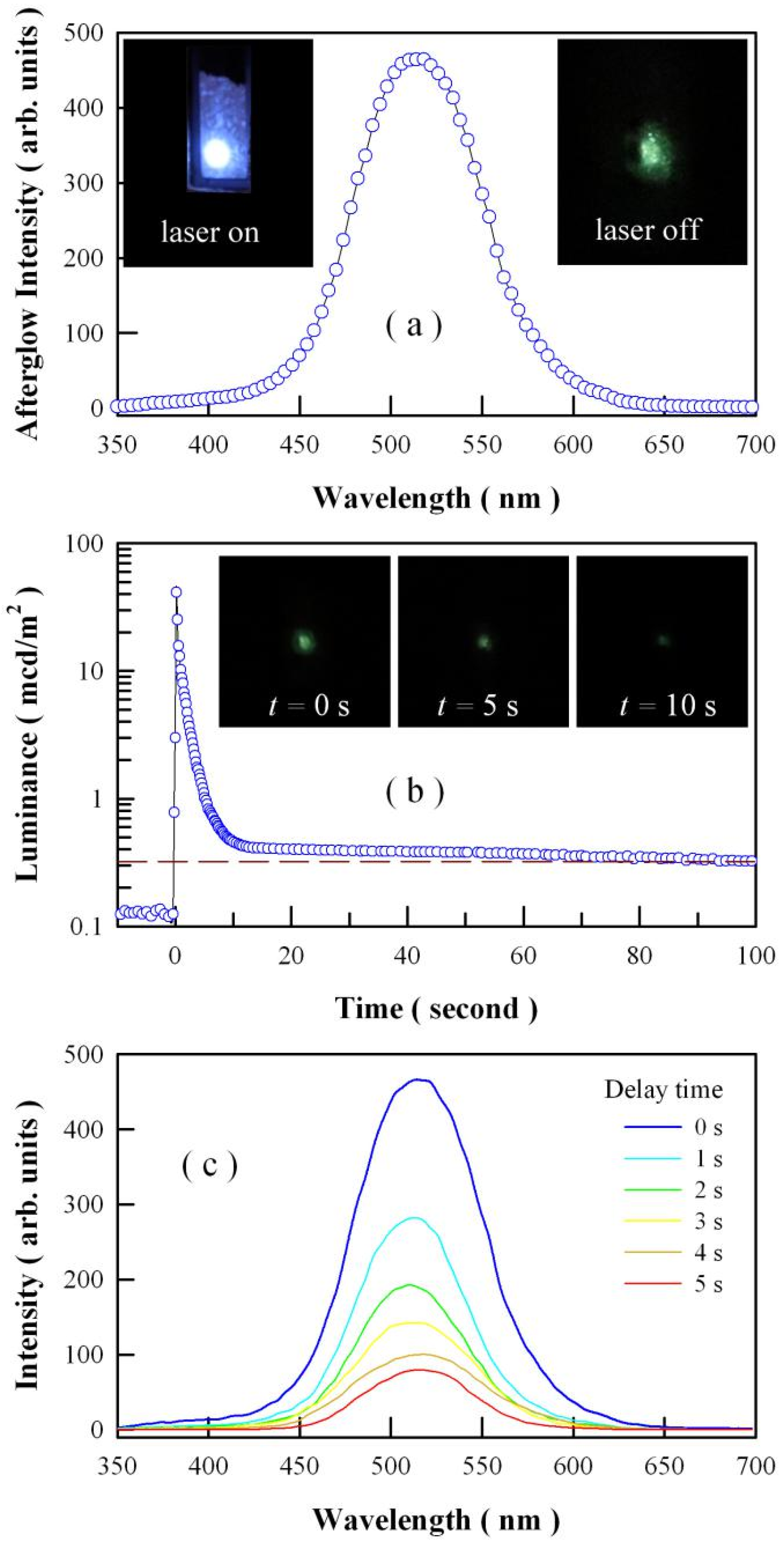 Nanomaterials Free Full Text Green Afterglow Of Undoped SrAl2O4