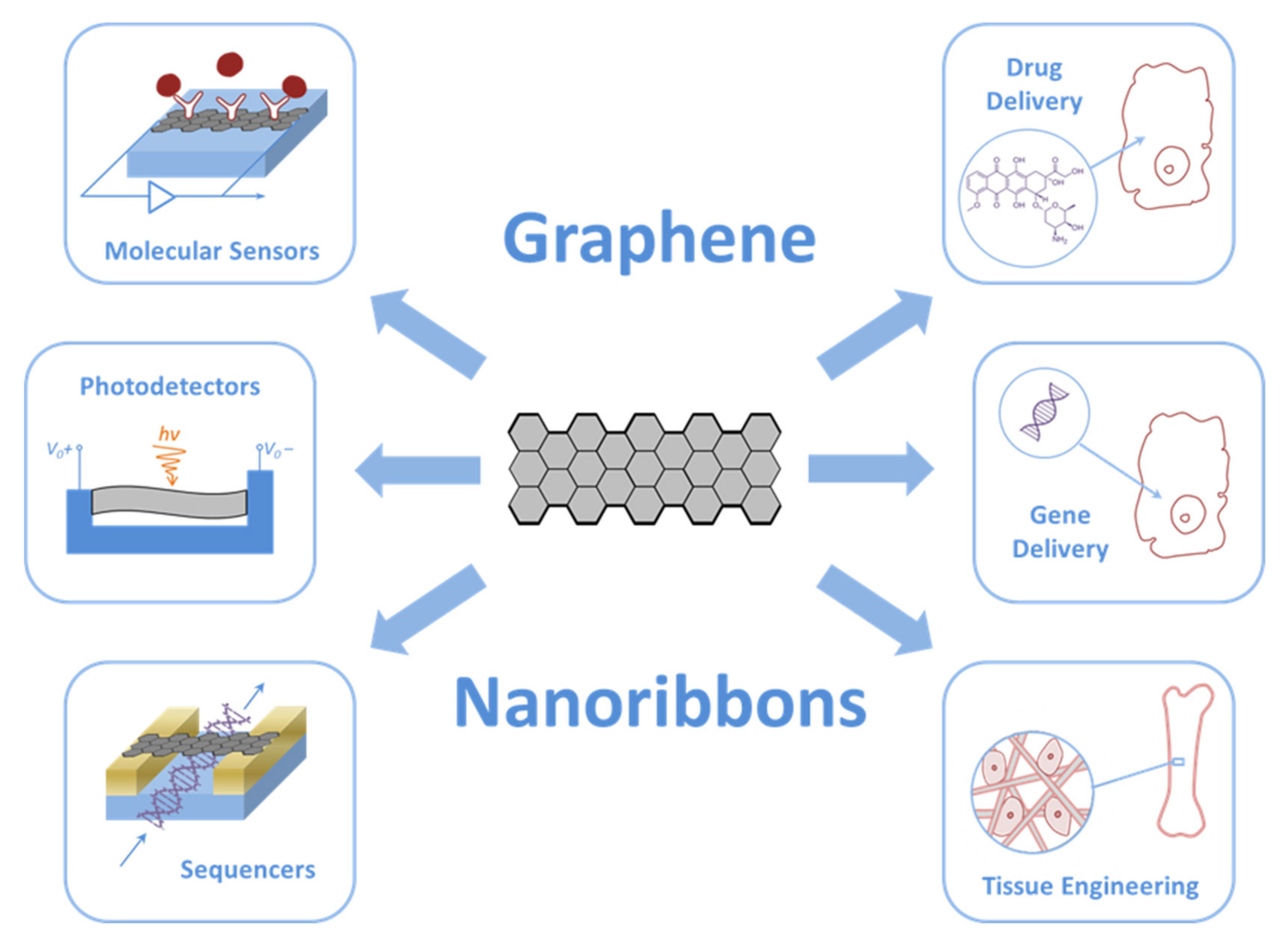 Nanomaterials 11 02425 g002