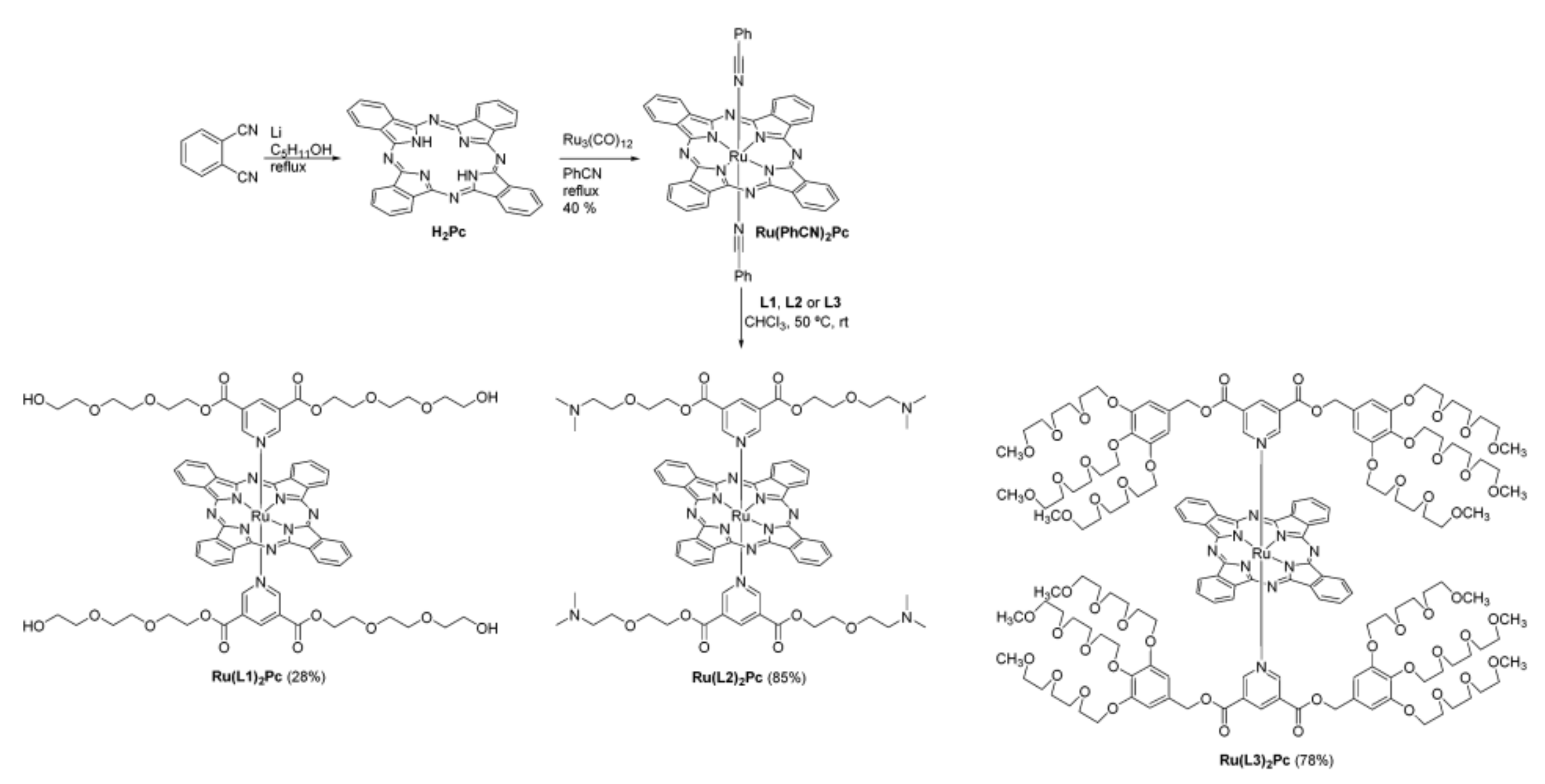 Nanomaterials 11 02426 sch003