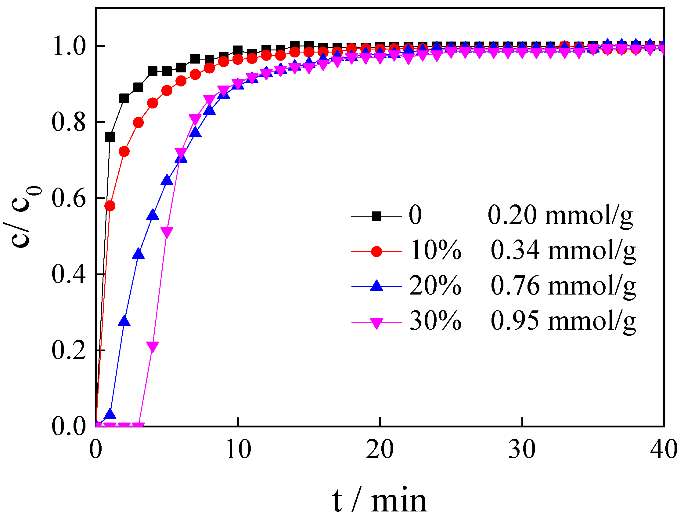 Nanomaterials 11 02614 g005