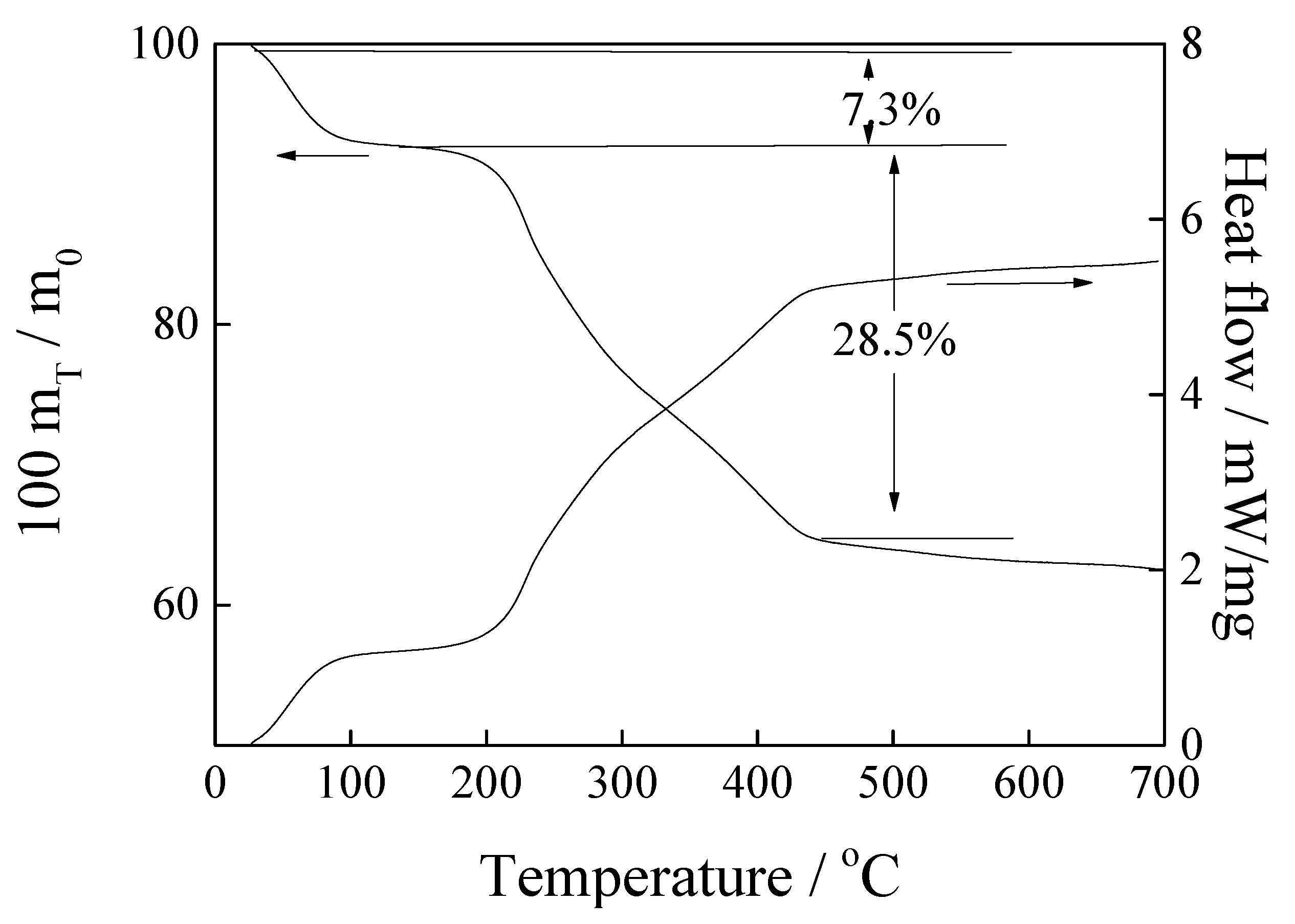 Nanomaterials 11 02614 g010