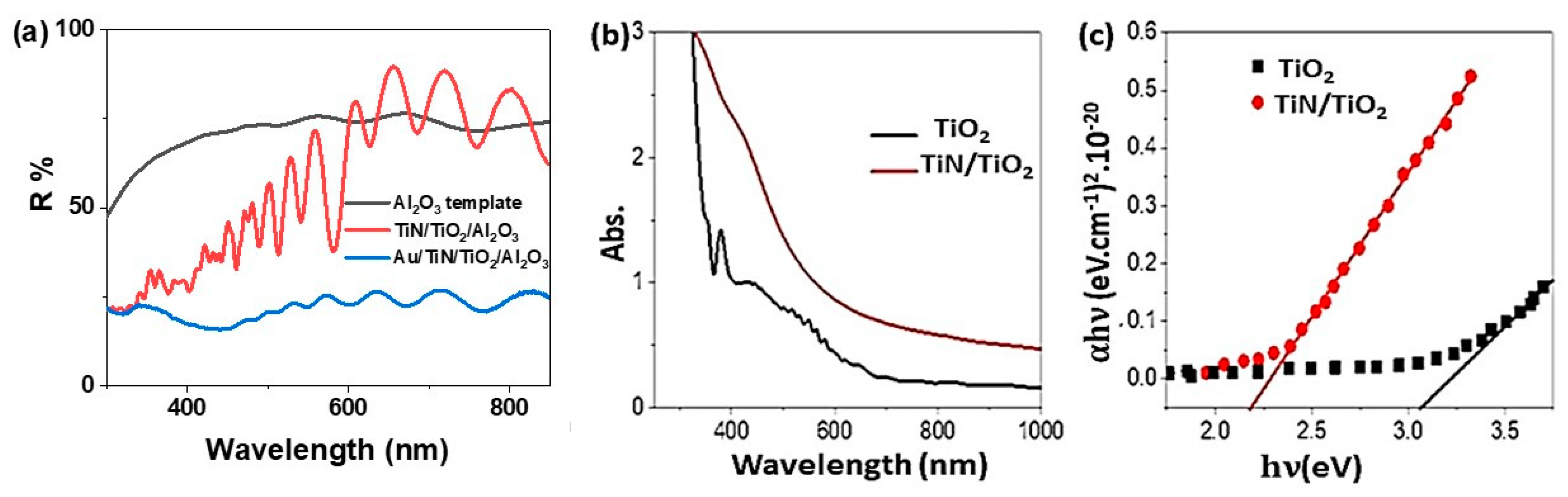 Nanomaterials 11 02617 g003