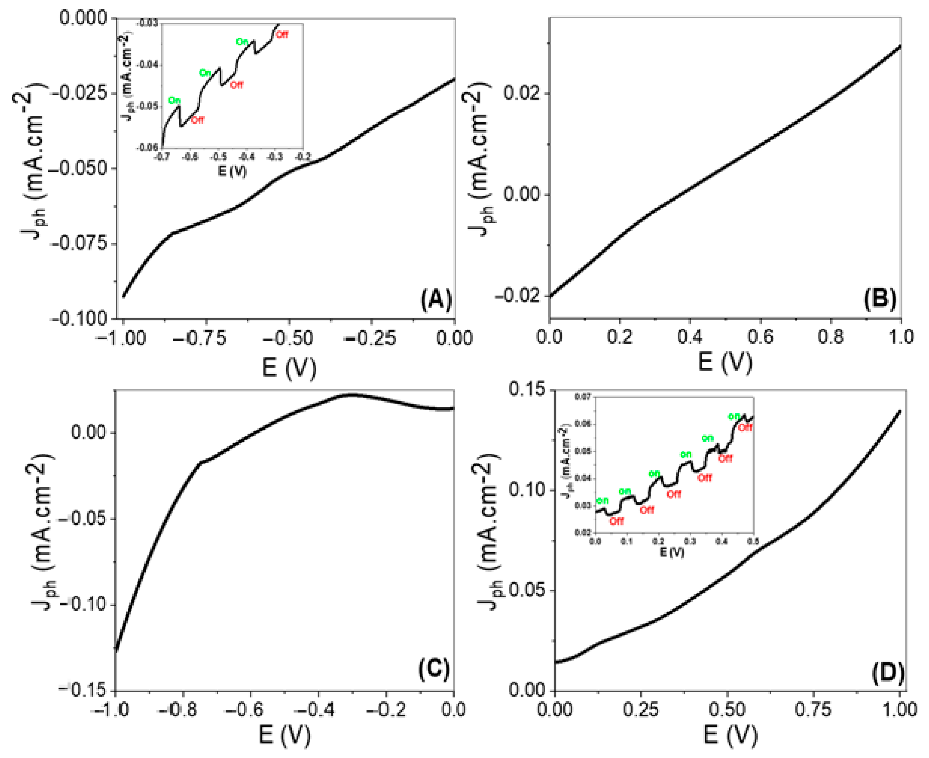 Nanomaterials 11 02617 g004