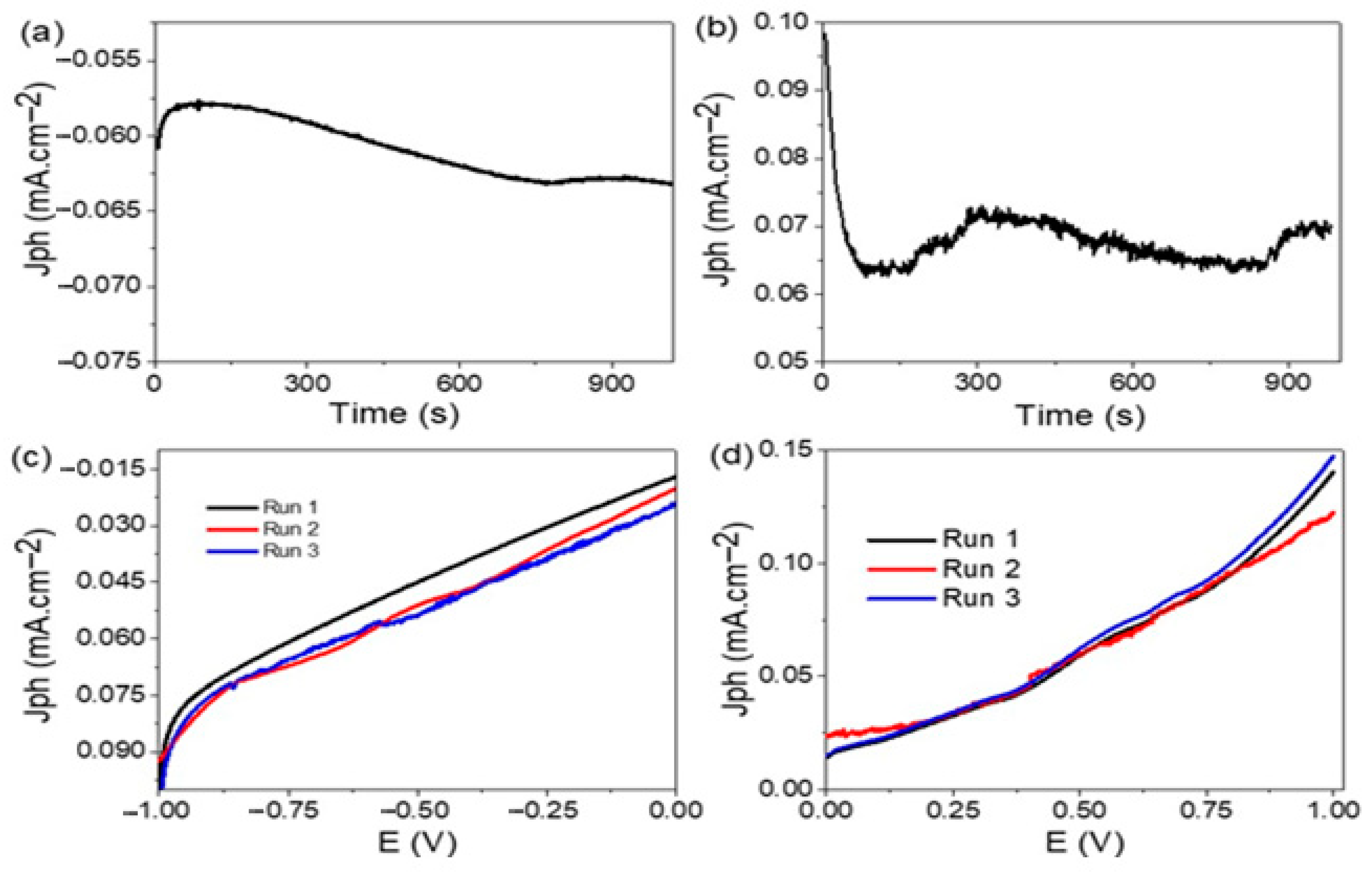Nanomaterials 11 02617 g009