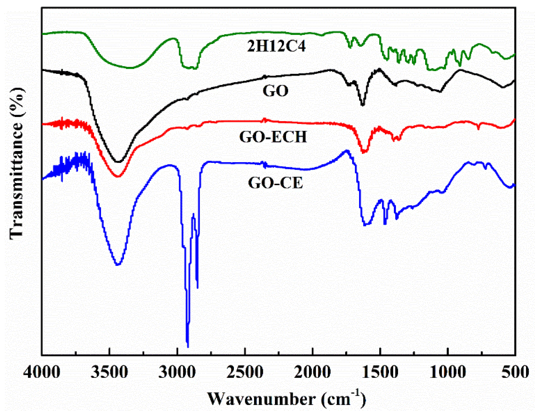 Nanomaterials 11 02668 g003