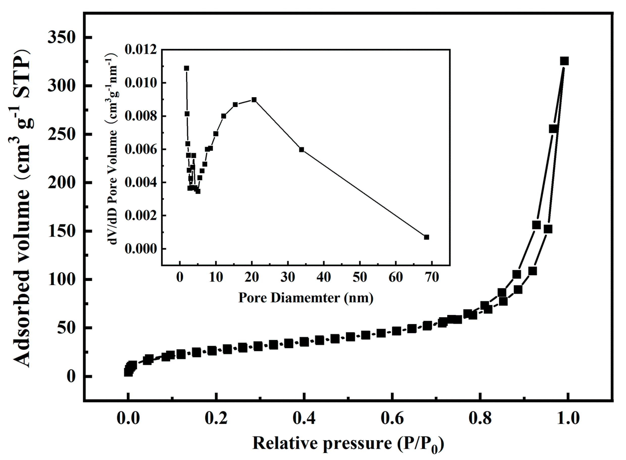 Nanomaterials 11 02668 g004