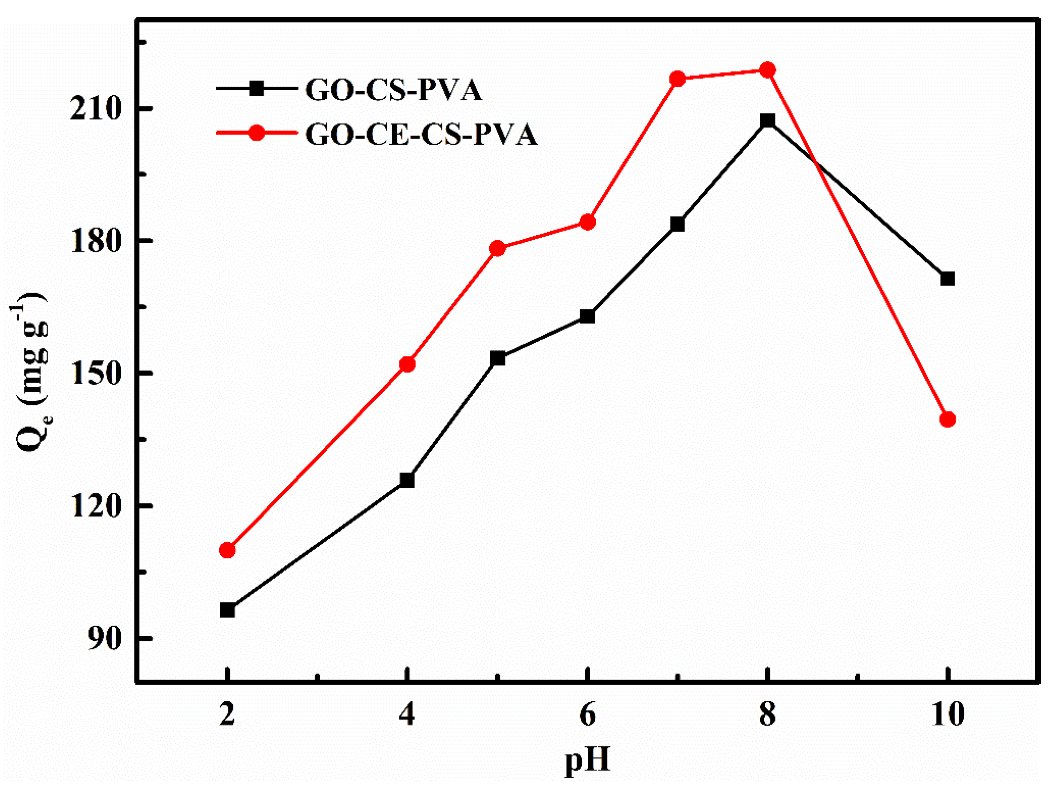 Nanomaterials 11 02668 g006