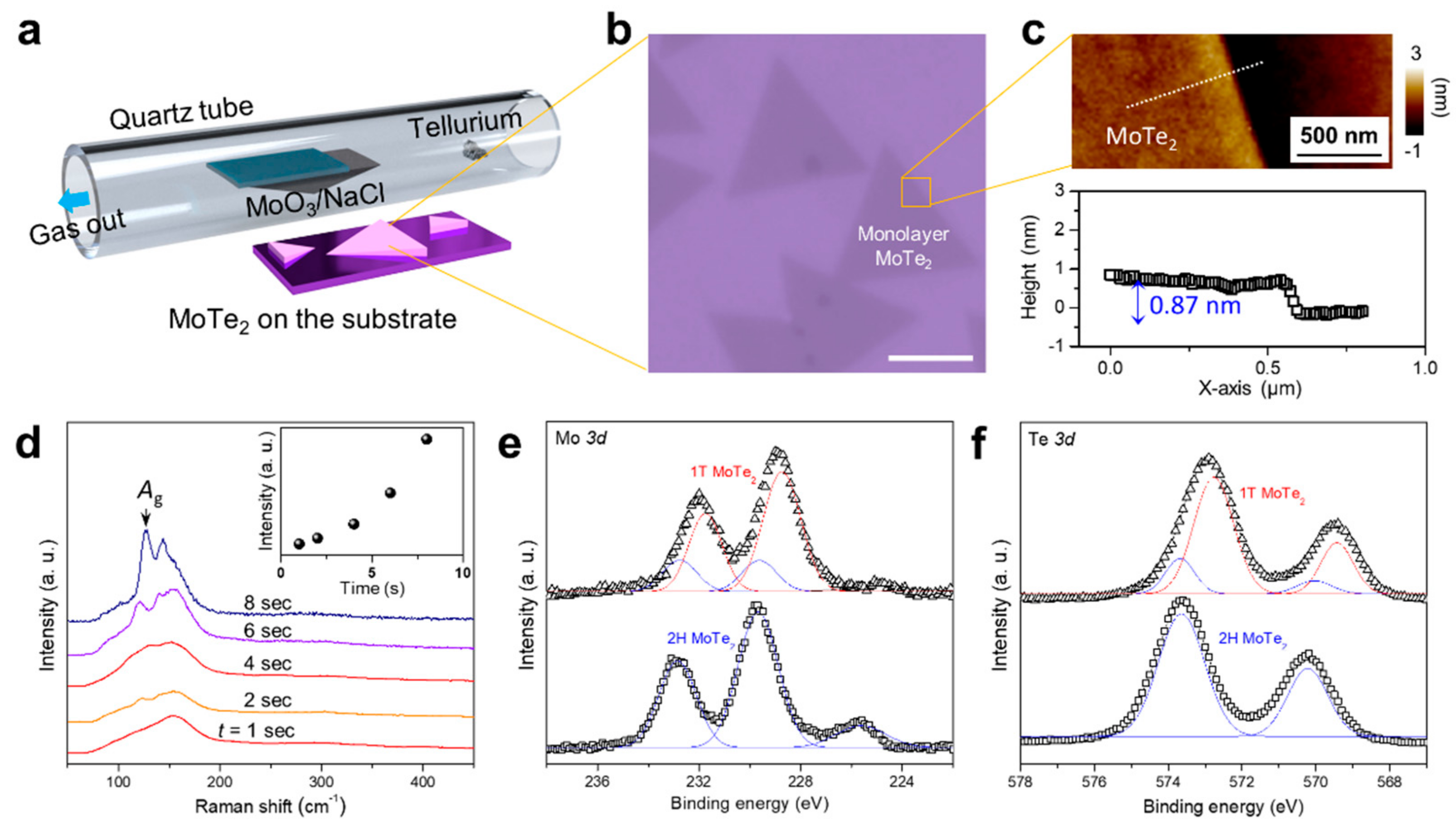 Nanomaterials 11 02805 g001