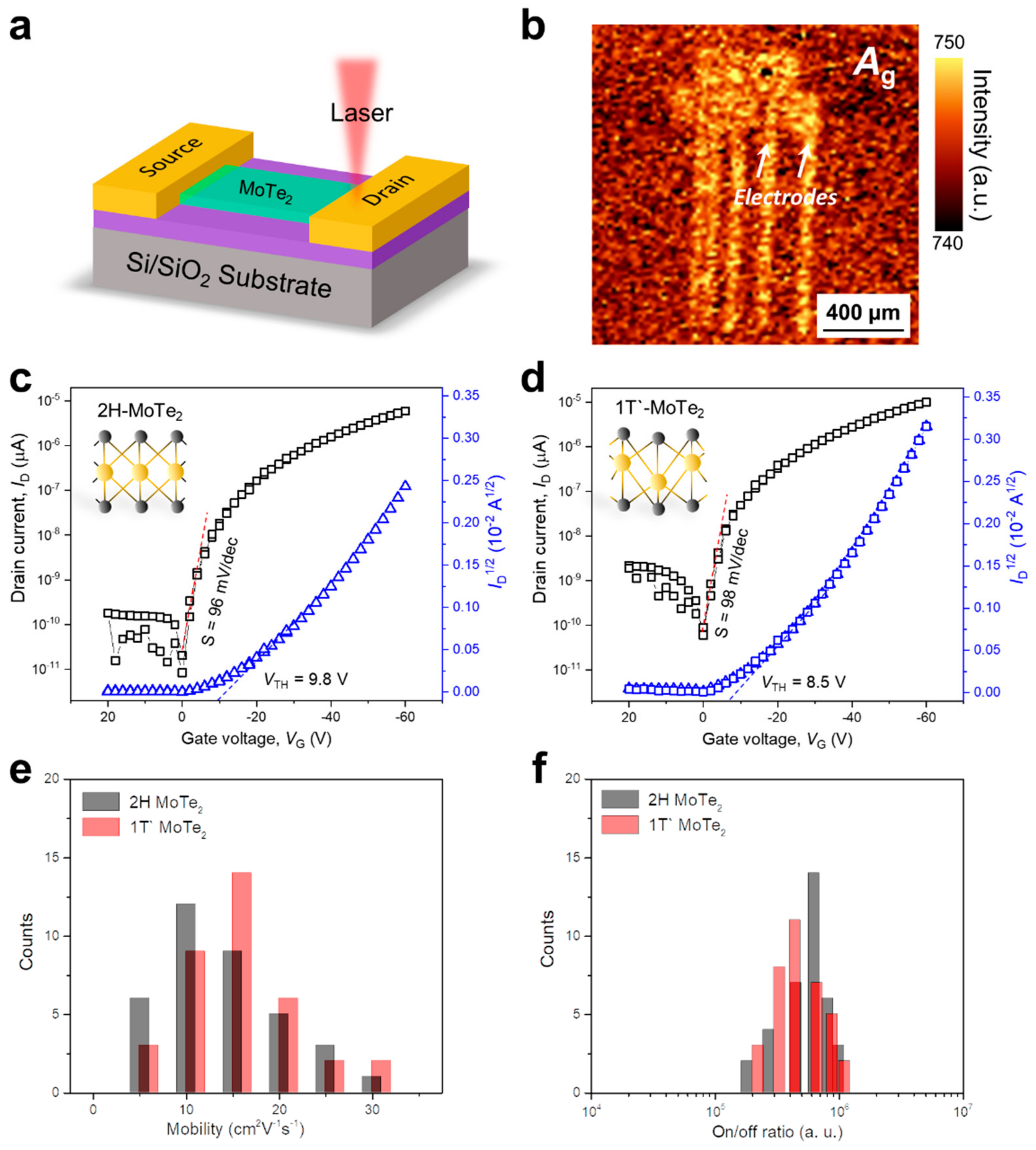 Nanomaterials 11 02805 g002