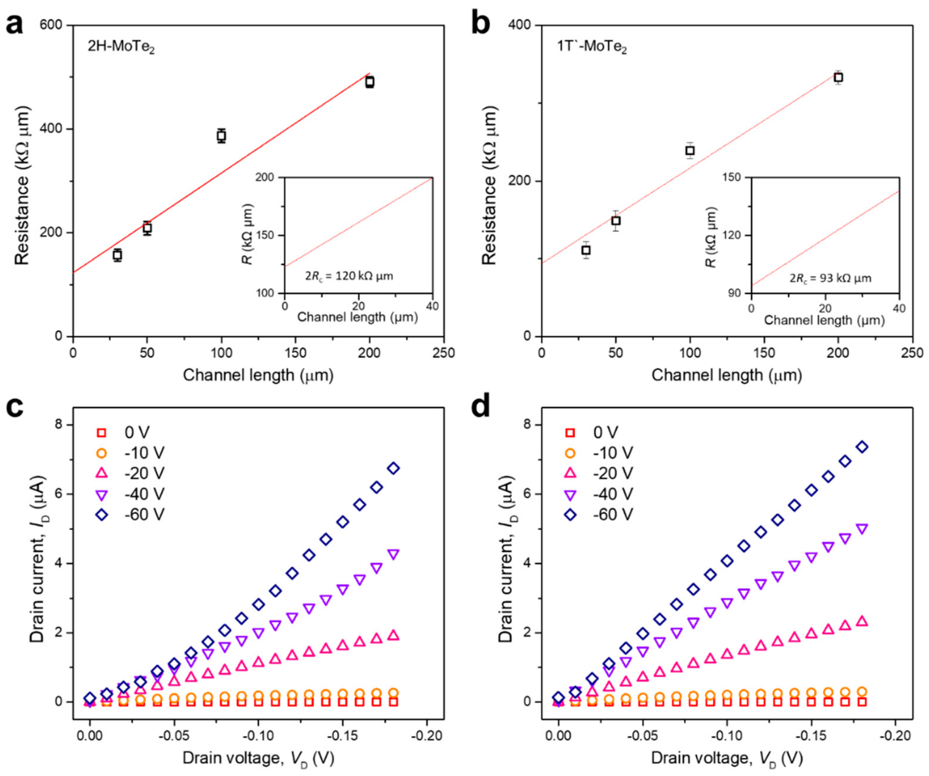 Nanomaterials 11 02805 g003