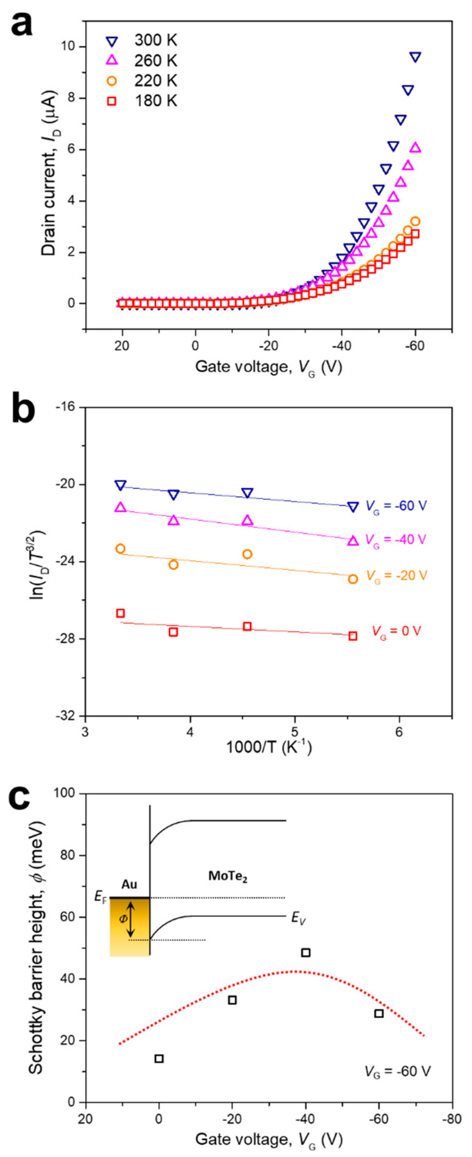 Nanomaterials 11 02805 g004
