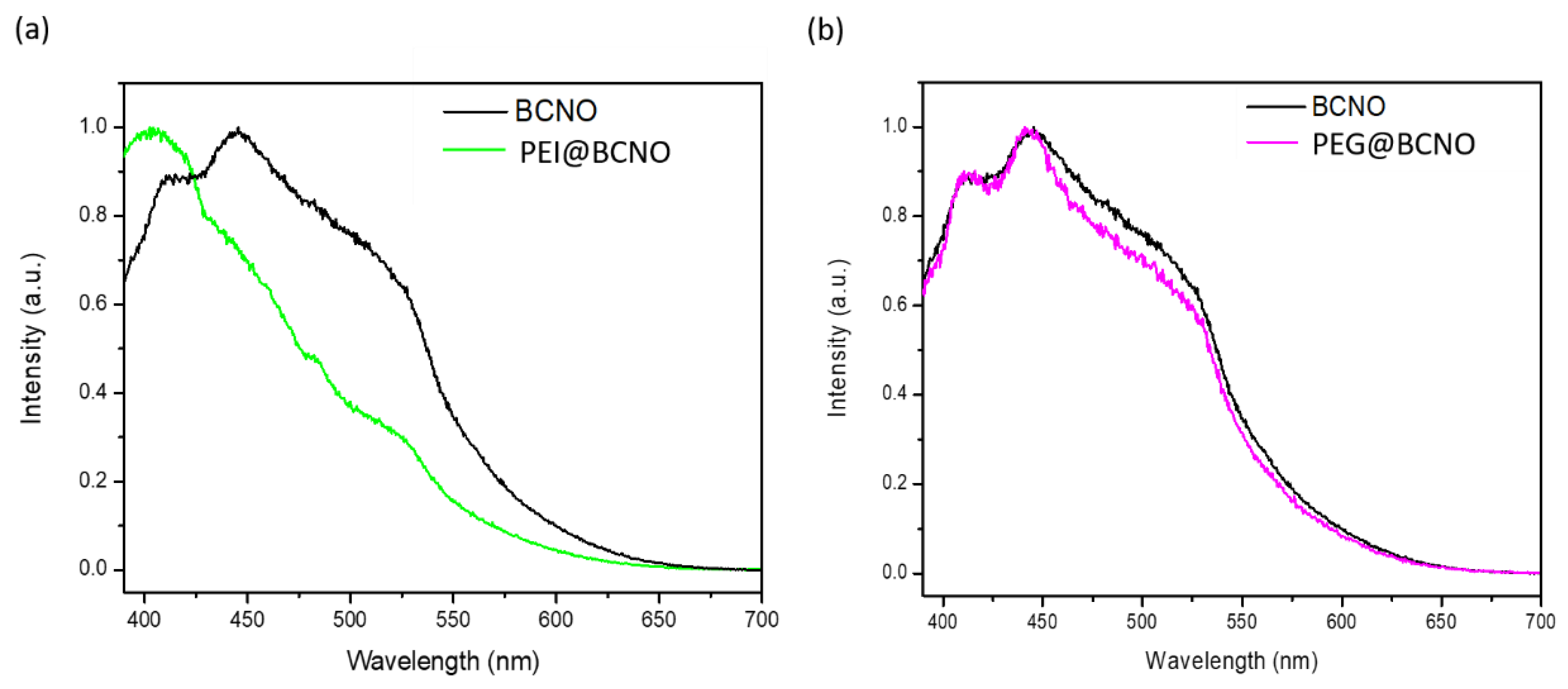 Nanomaterials 11 02936 g002