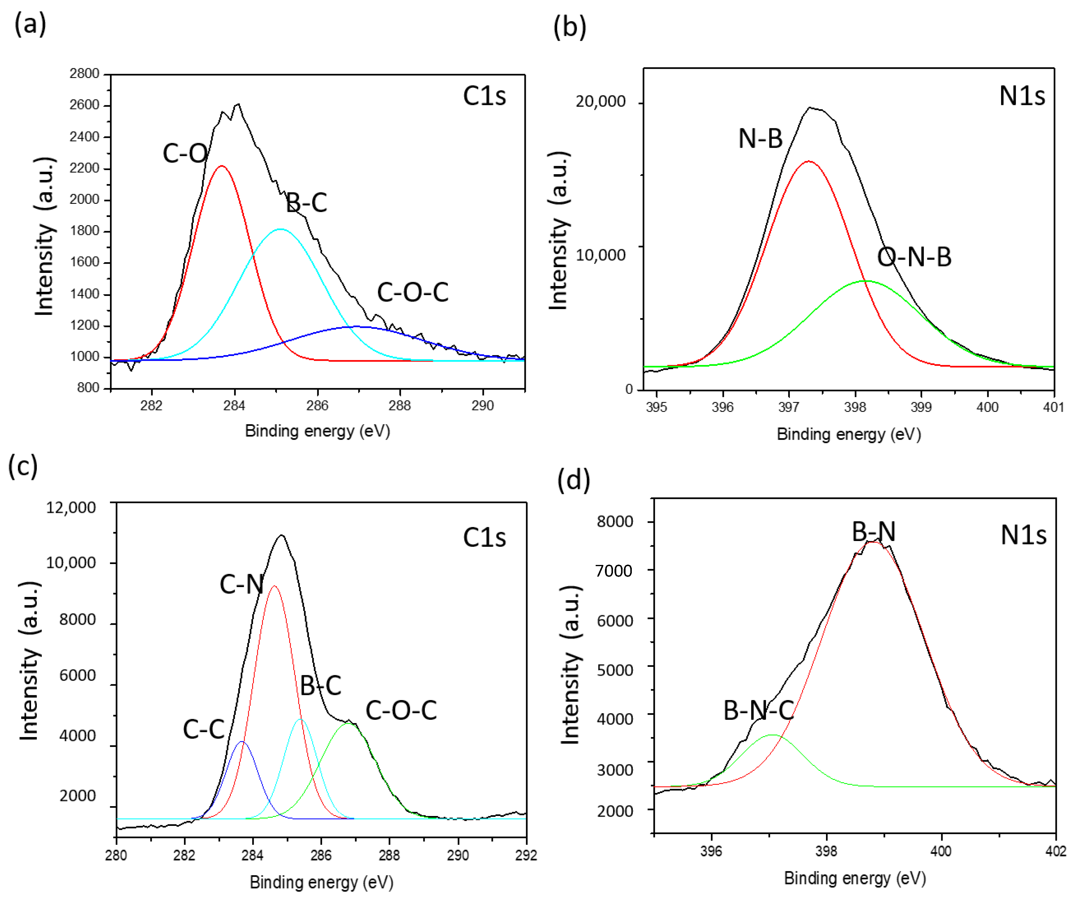 Nanomaterials 11 02936 g004