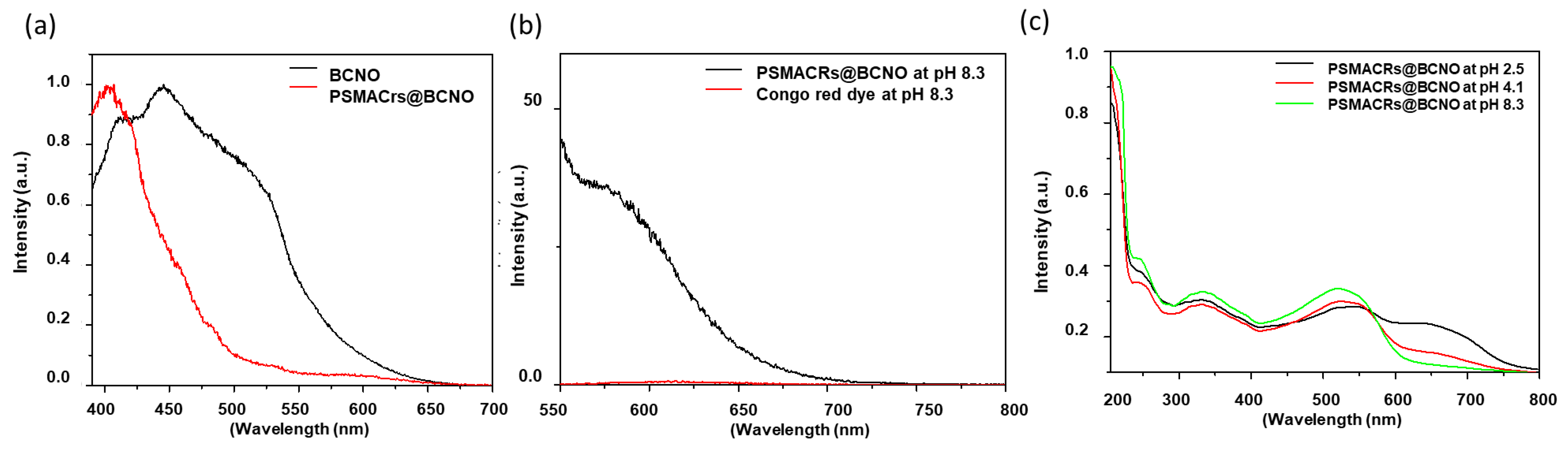 Nanomaterials 11 02936 g005