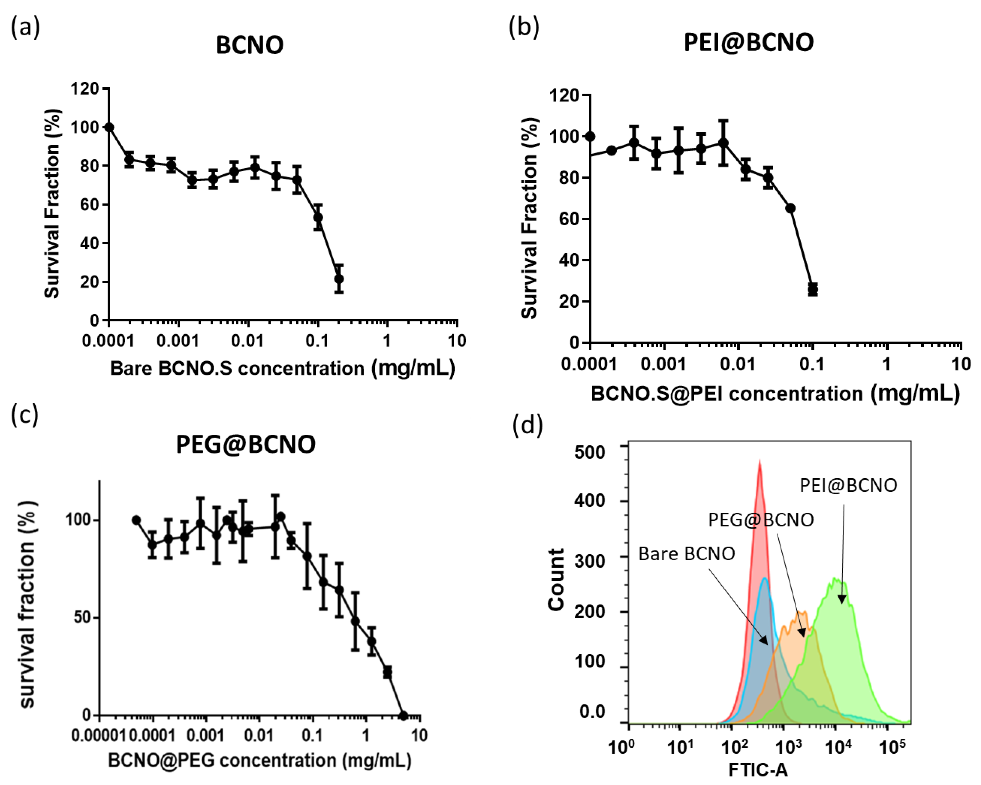 Nanomaterials 11 02936 g006