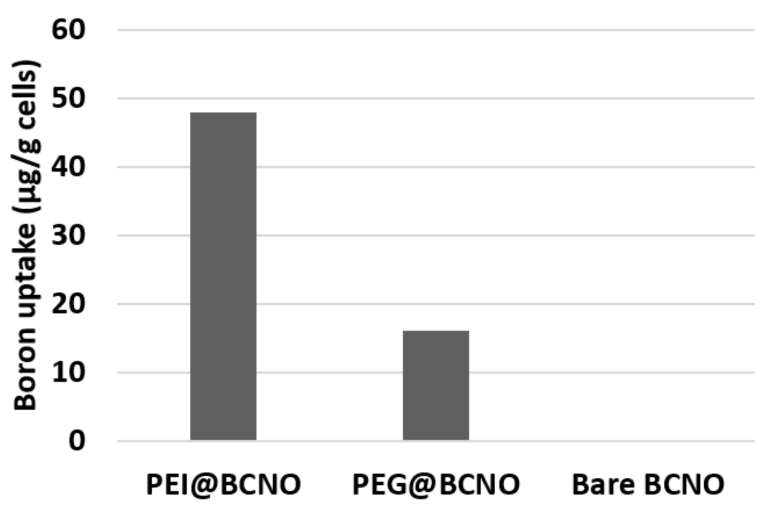 Nanomaterials 11 02936 g007