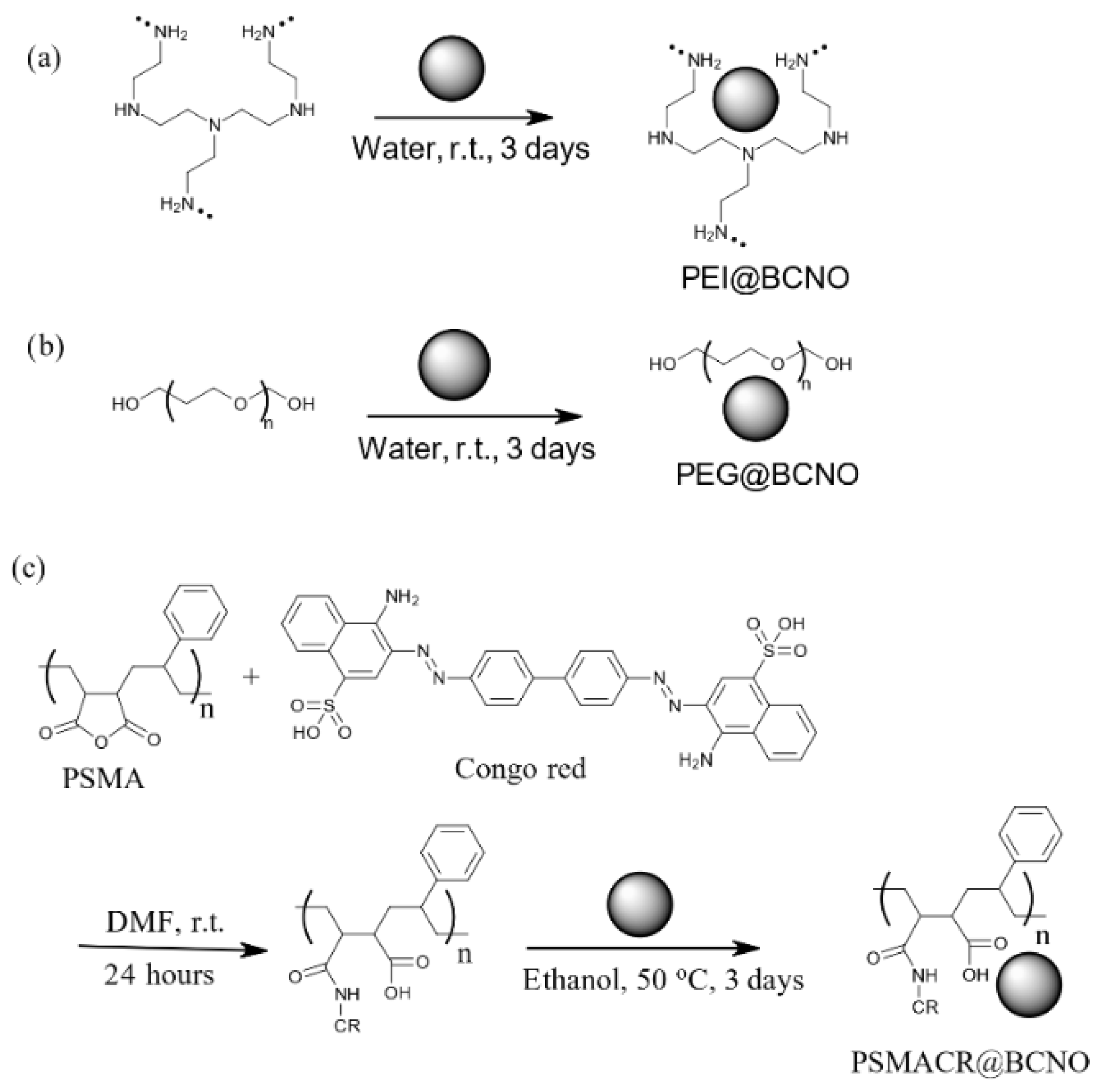 Nanomaterials 11 02936 sch001