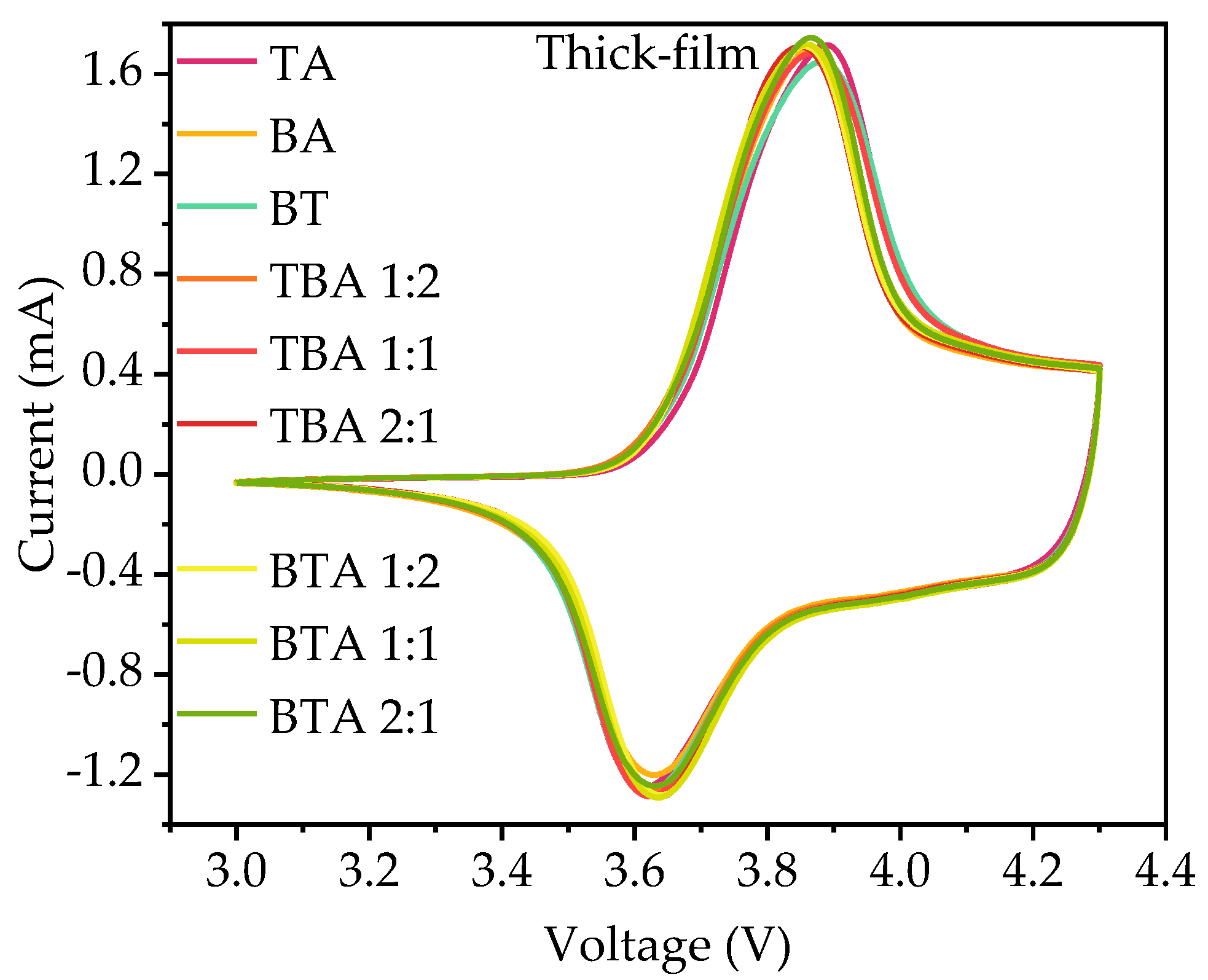 Nanomaterials 11 02962 g005