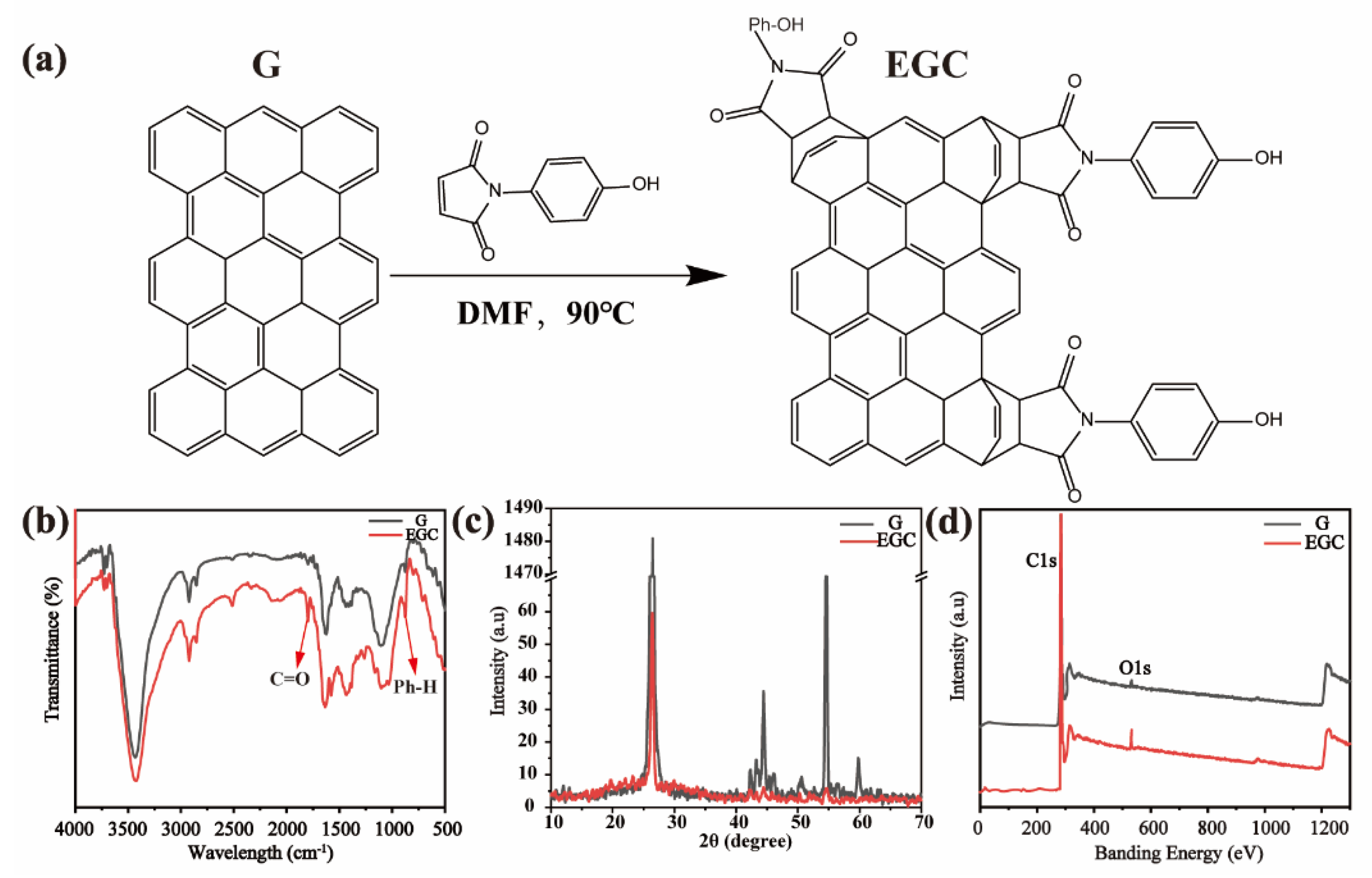 Nanomaterials 11 03060 g003