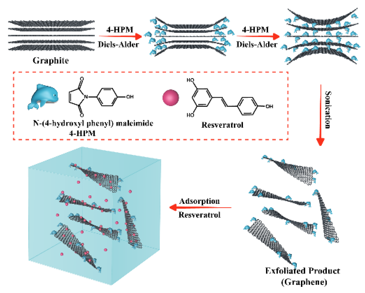 Nanomaterials 11 03060 sch001