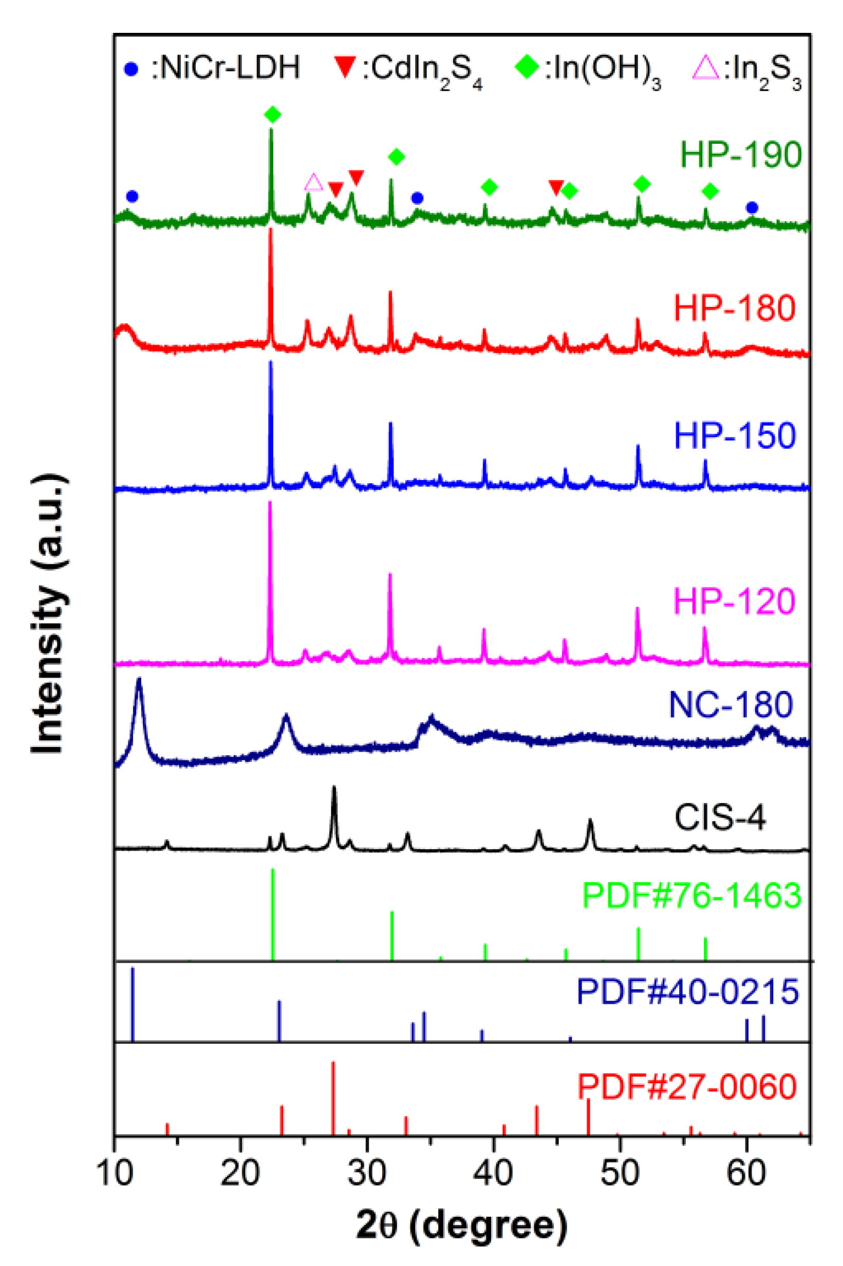 Nanomaterials 11 03122 g001