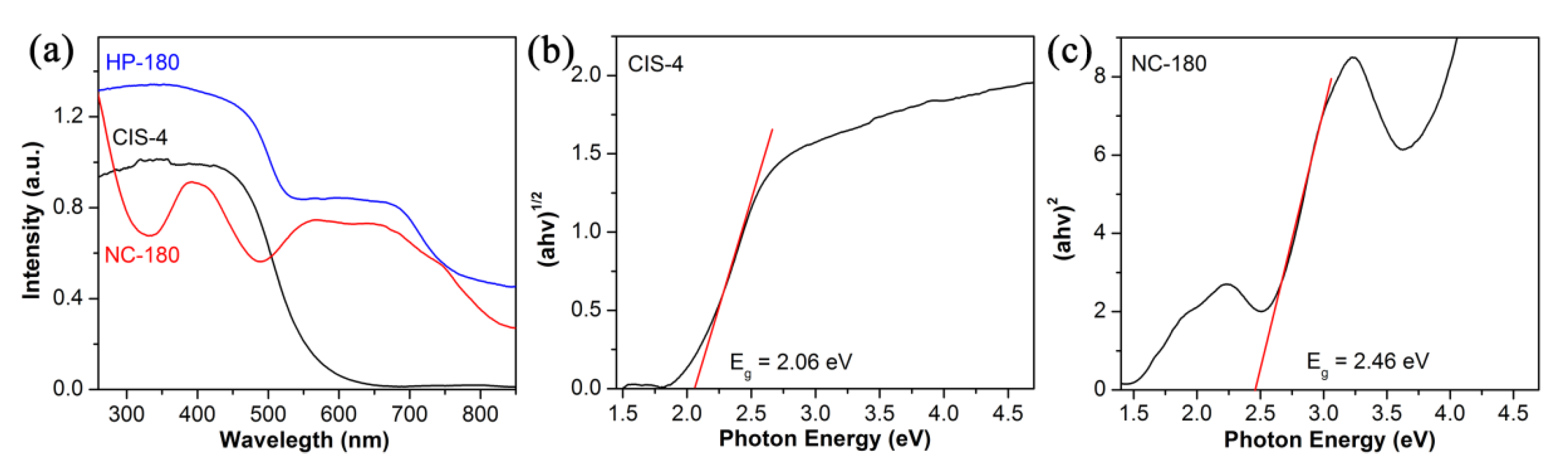 Nanomaterials 11 03122 g005