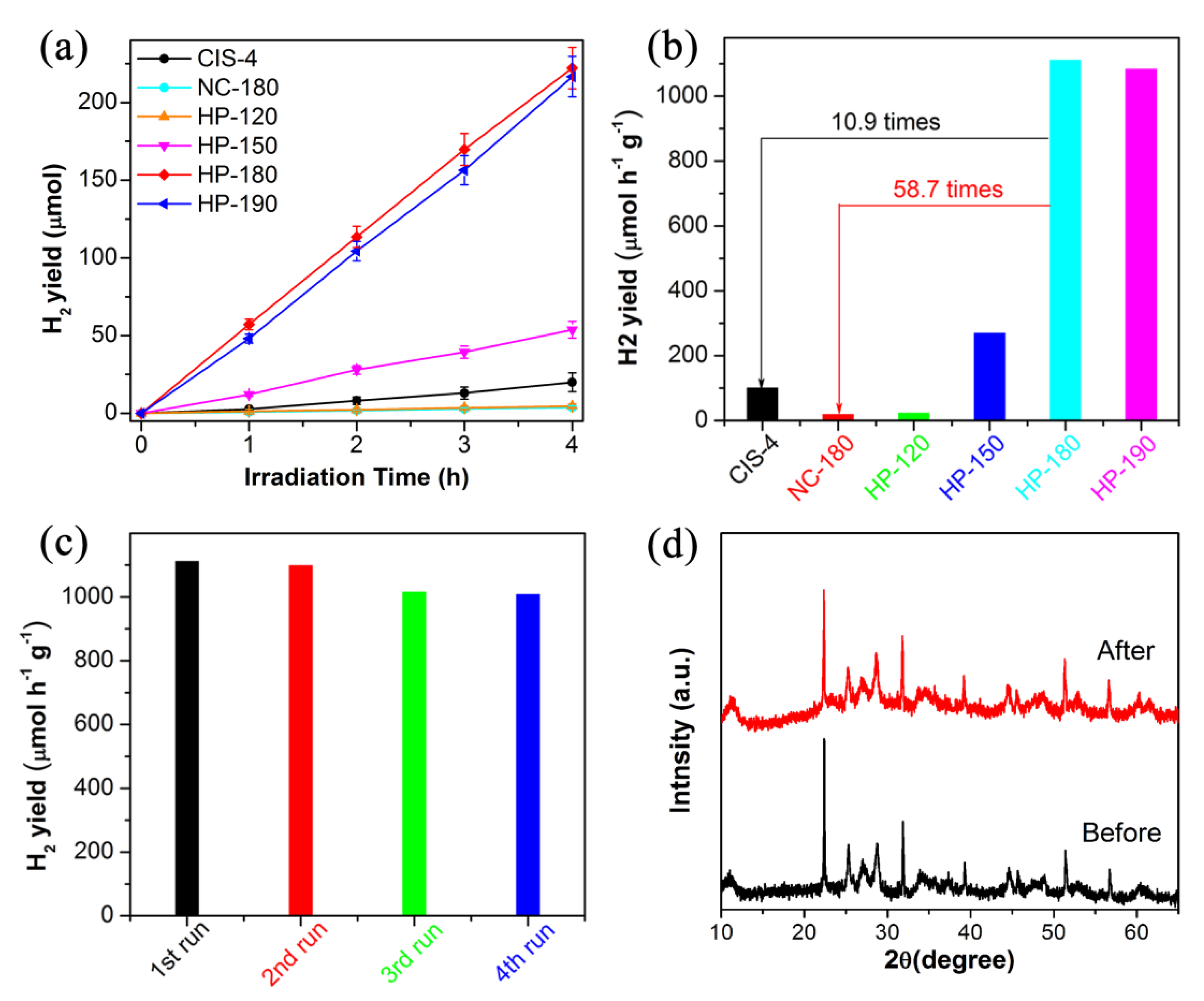 Nanomaterials 11 03122 g006