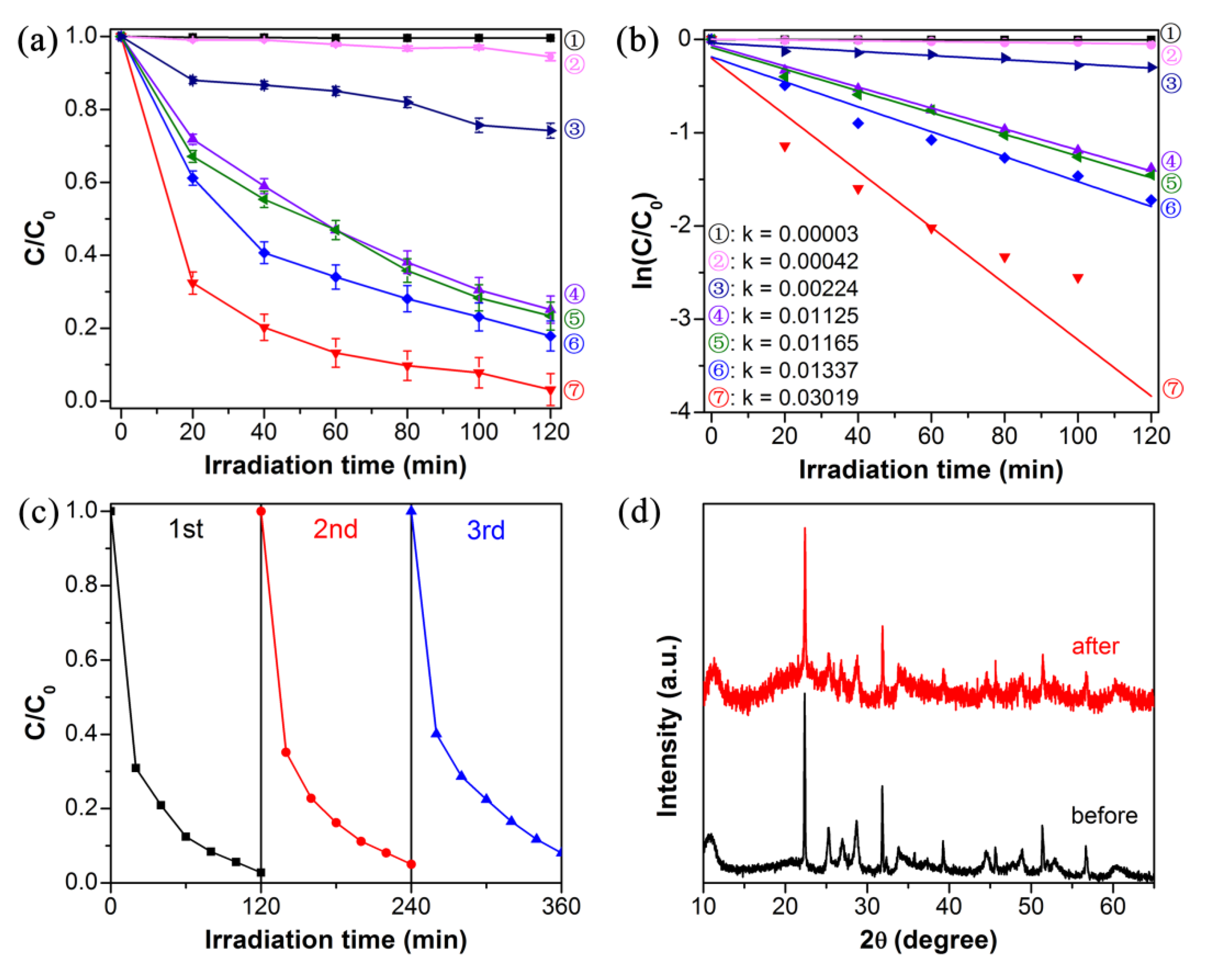 Nanomaterials 11 03122 g007